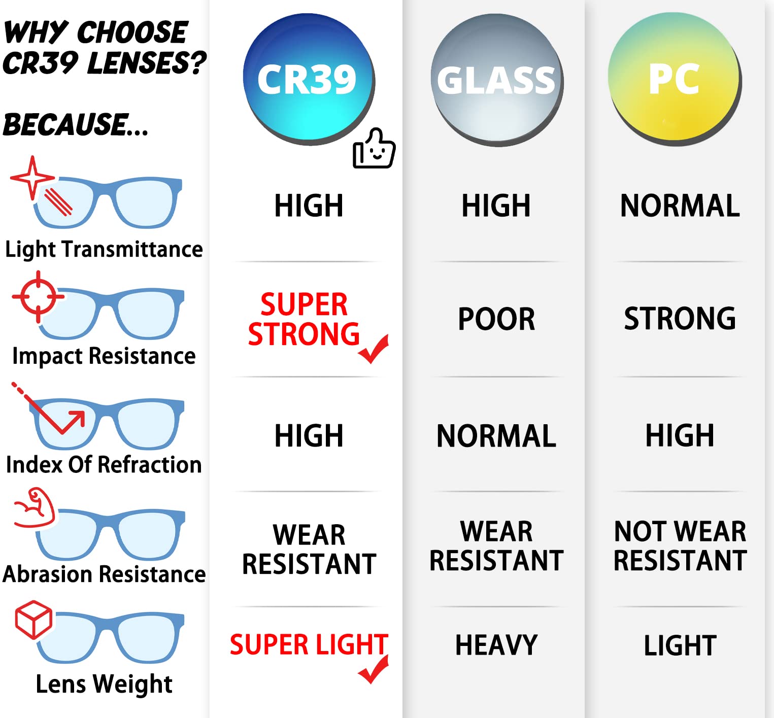 360 ° Hinges TR90 Lunettes d'ordinateur pour enfants: Lunettes anti-lumière bleue pour filles. Lunettes de protection contre les radiations anti-éblouissement, anti-UV et ordinateur / TV / tablette