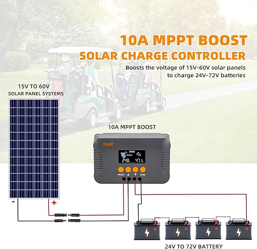 Miniatura 2 de PowMr Boost - Controlador de carga solar 24V36V48V60V72V 10A MPPT, regulador de panel solar para gel sellado, batería de plomo-ácido y li, para