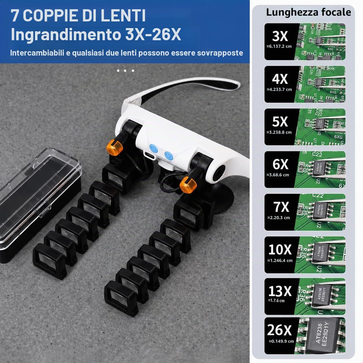 Occhiali Lente d'Ingrandimento con Luce LED, Professionale Ricaricabile Lente d'Ingrandimento 5 Lenti (2X-13X) Visiera Ingrandente per Gioiellieri Riparazione Orologi, Ricamo e Bricolage