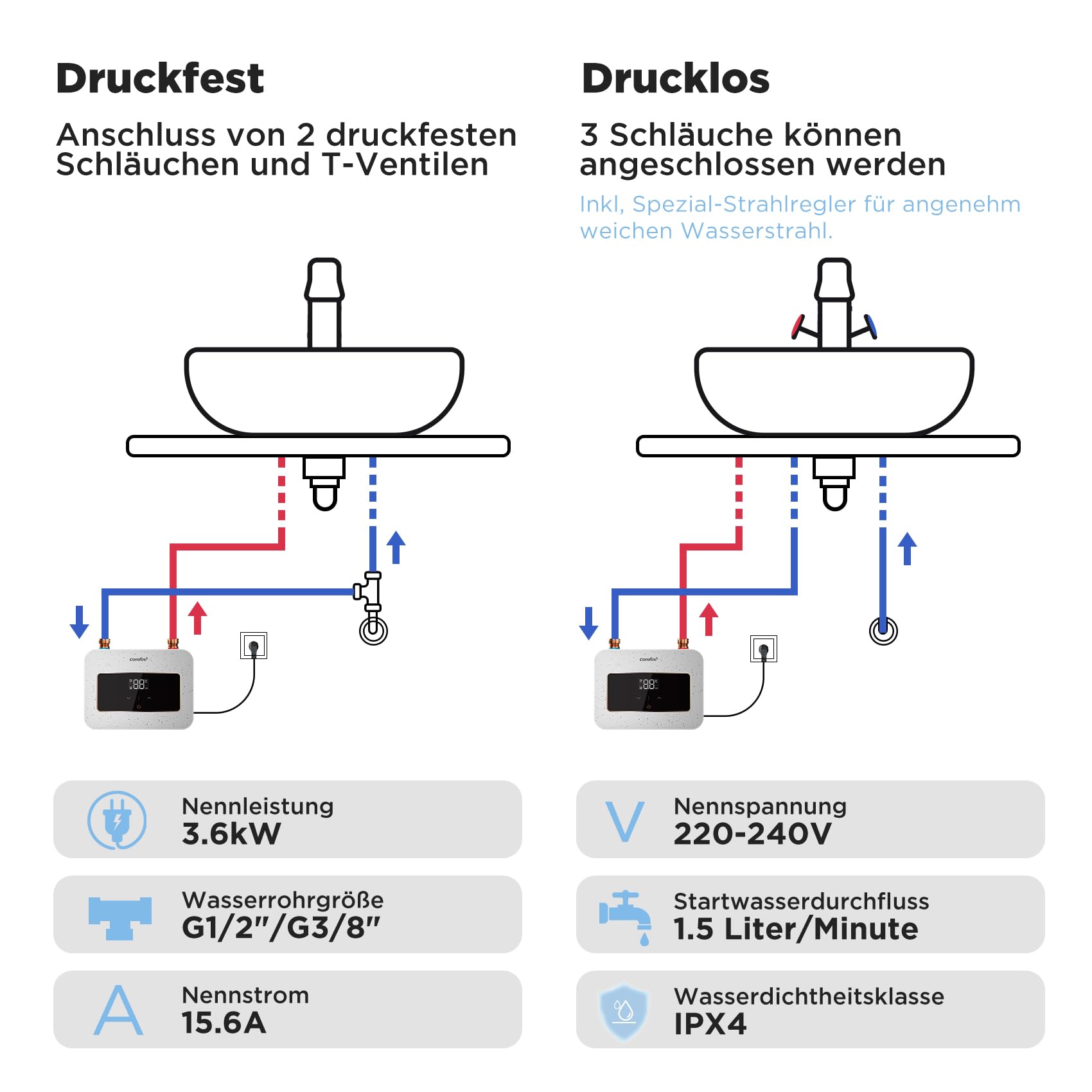 COMFEE' CWH3.5EA1W Mini Durchlauferhitzer 3,6 kW für Handwaschbecken, Elektrische Durchlauferhitzer Klein 230V Untertisch, Elektronisch geregelt, Druckfest, Sofortige Warmwasserbereitung, Platzsparend