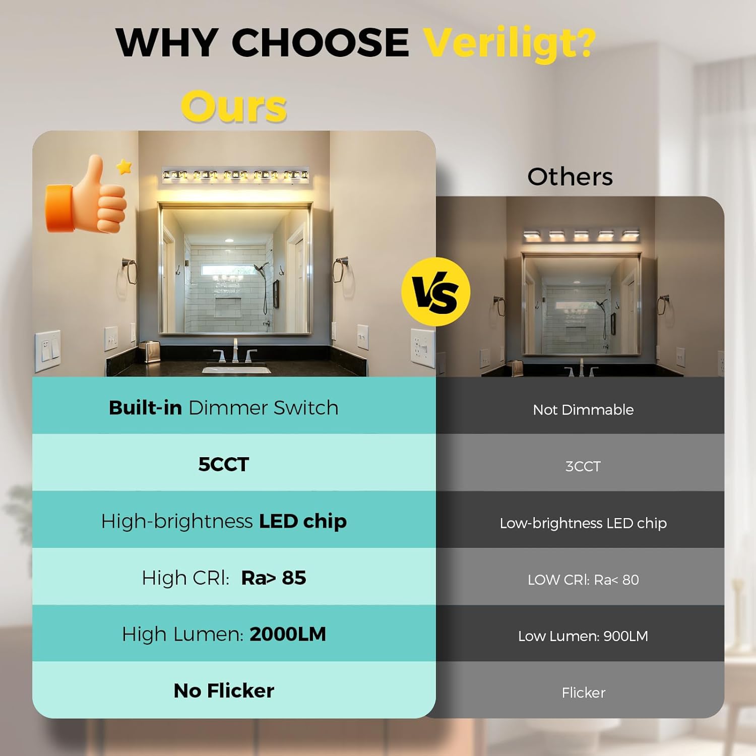 Modern Bathroom Vanity Lights 40W 36.6 inch Dimmable 5CCT Brushed Nickel Wall Lighting Light Fixtures for Bathroom Above Mirror(5-Light) Vanity Light, Living Room, Kitchen, Hallway
