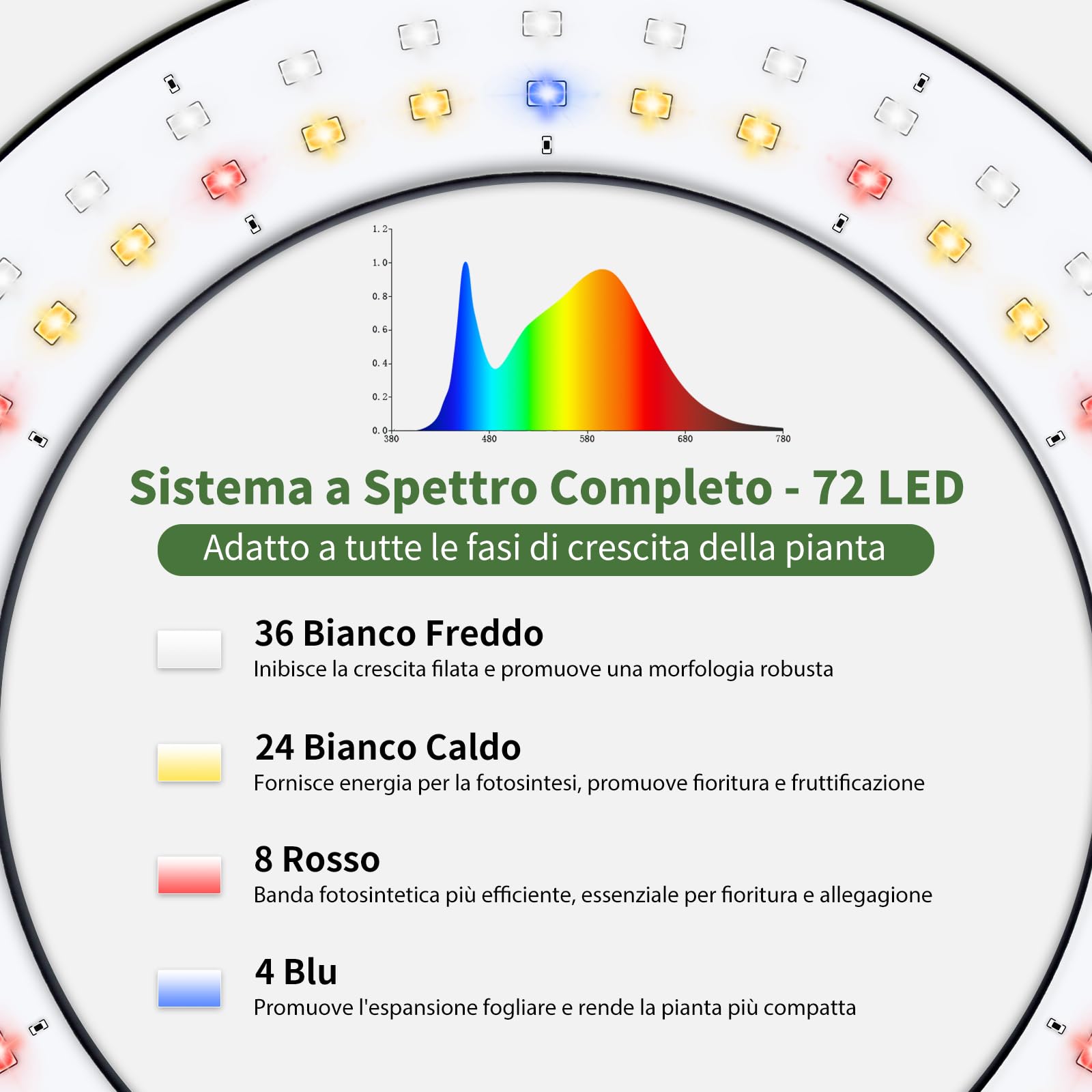 Acelane Lampada per piante LED, luce di crescita a spettro completo con supporto, 3 modalità luce con timer 3/9/12 ore, altezza regolabile 80-160cm, per piante da interno e piante grandi