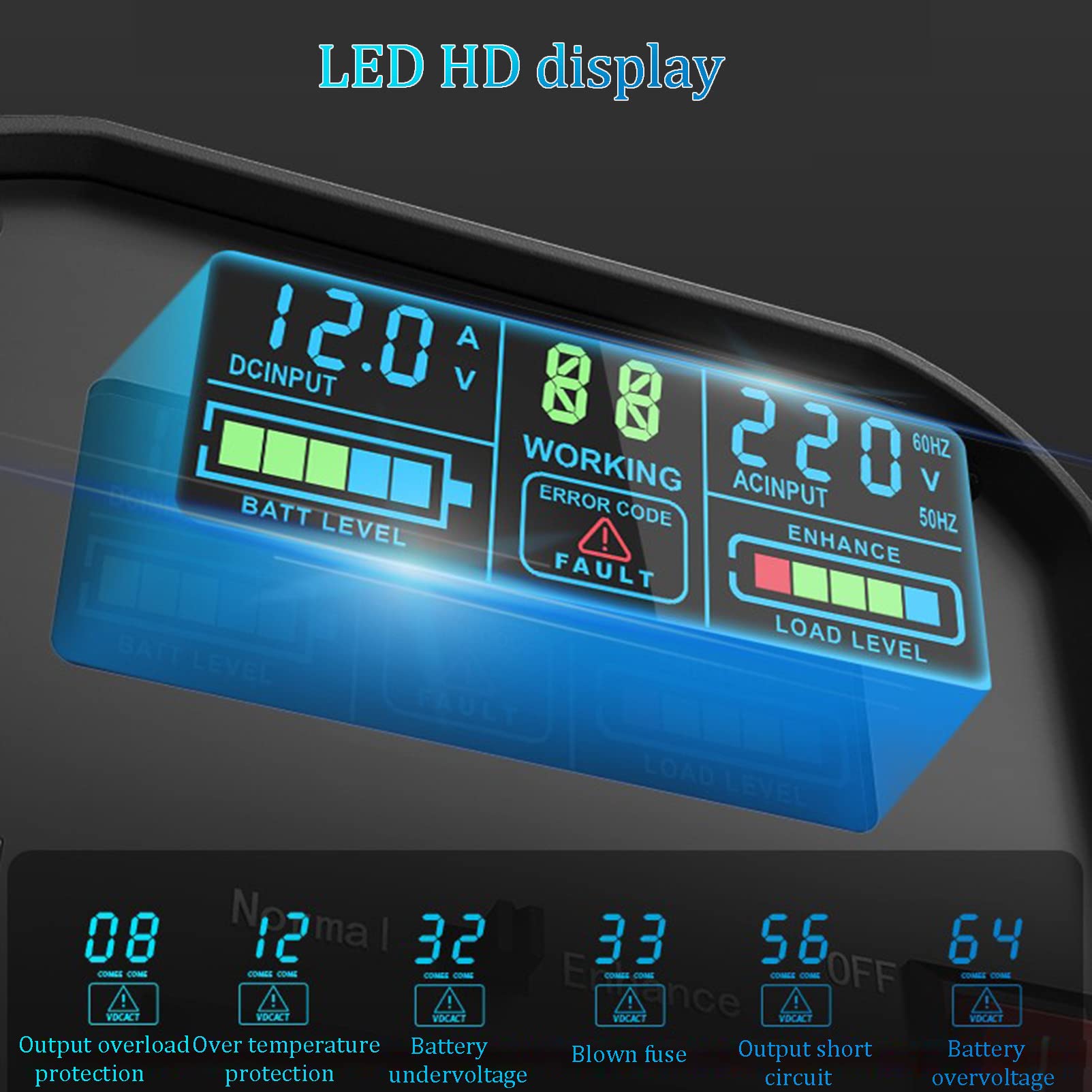 12V/24V,48V/60V Przetwornica Napięcia z Czystym Sinusem USB i 2 Gniazda AC, Motoryzacyjna Przenośna moc do Elektronarzędzi, Akcesoriów Kempingowych i Samochodowych,10000W-12V/24V