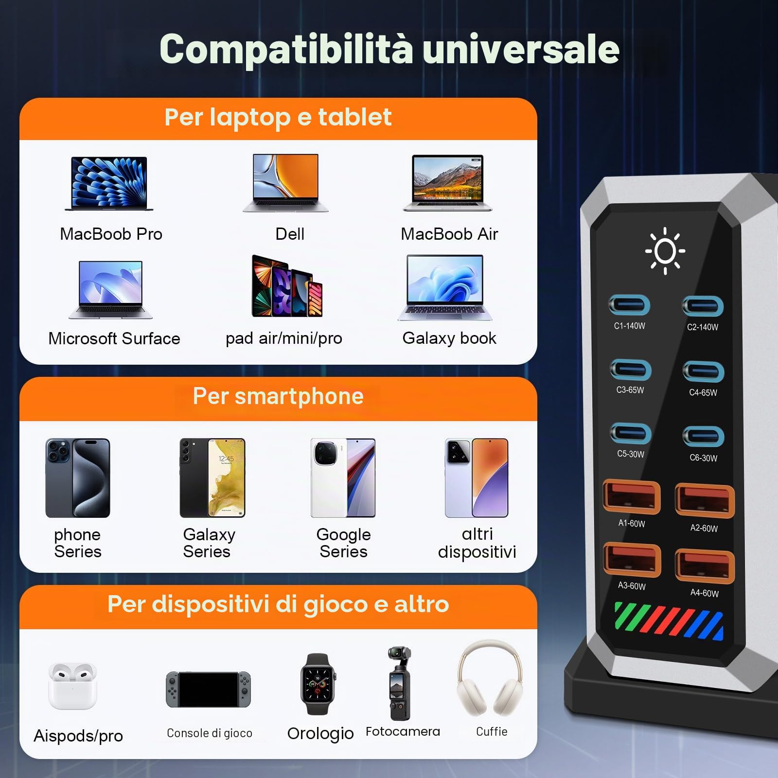 Caricatore USB C 660 W multiplo, stazione di ricarica rapida a 10 porte con 6 porte C + 4 porte A per MacBook Pro/Air, iPad/iPhone 15Pro/Samsung, ecc