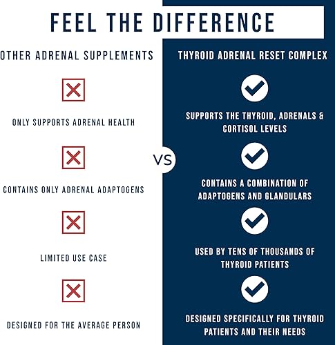 Miniatura 4 de Dr. Westin Childs - Complejo de restablecimiento suprarrenal tiroideo  Combinación de apoyo tiroideo y soporte suprarrenal para pacientes con