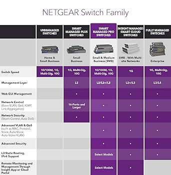S3300-52X (GS752TX-100AJS) 【48x1G+4x10G】 NetGear GS752TXP ProSafe S3300-52X-PoE+ 48 Port Gigabit