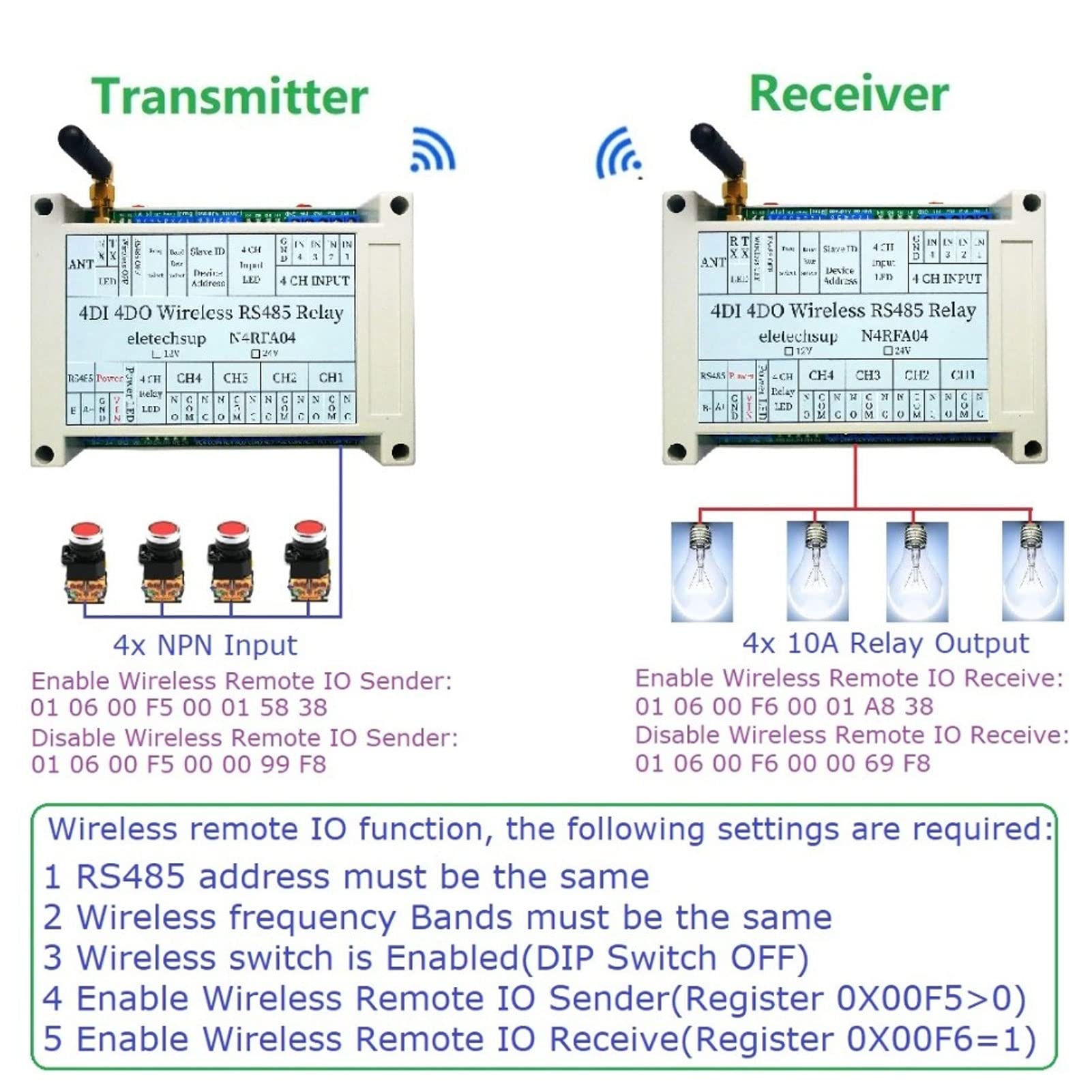 Modulo Relè Wireless con 4 Ingressi/uscite, Ricevitore Trasmettitore RS485,Inclusa - Controlla Facilmente I Tuoi Dispositivi da Remoto(24 V)