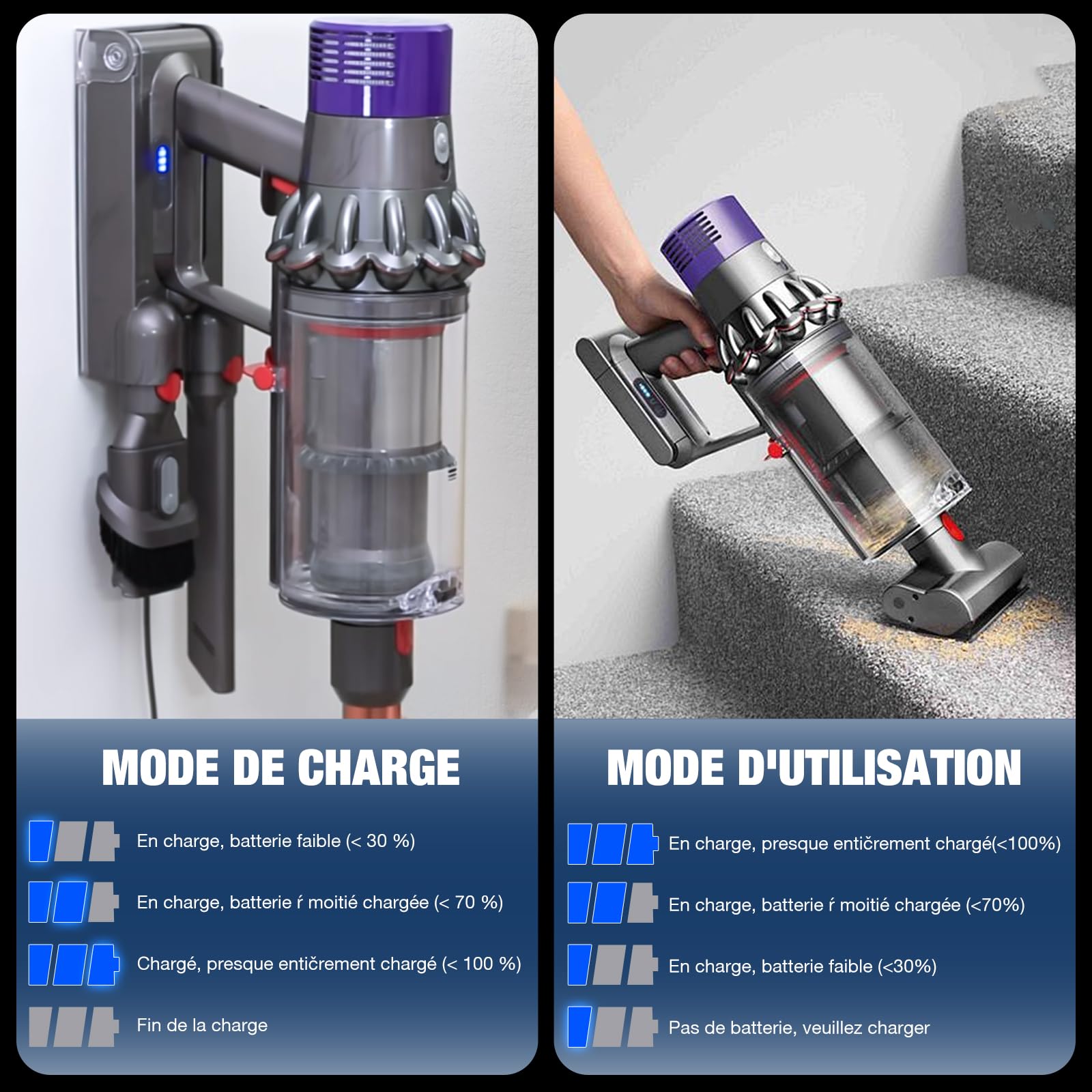 EGR V10 SV12 Batterie de Remplacement pour Dyson V10 Aspirateur