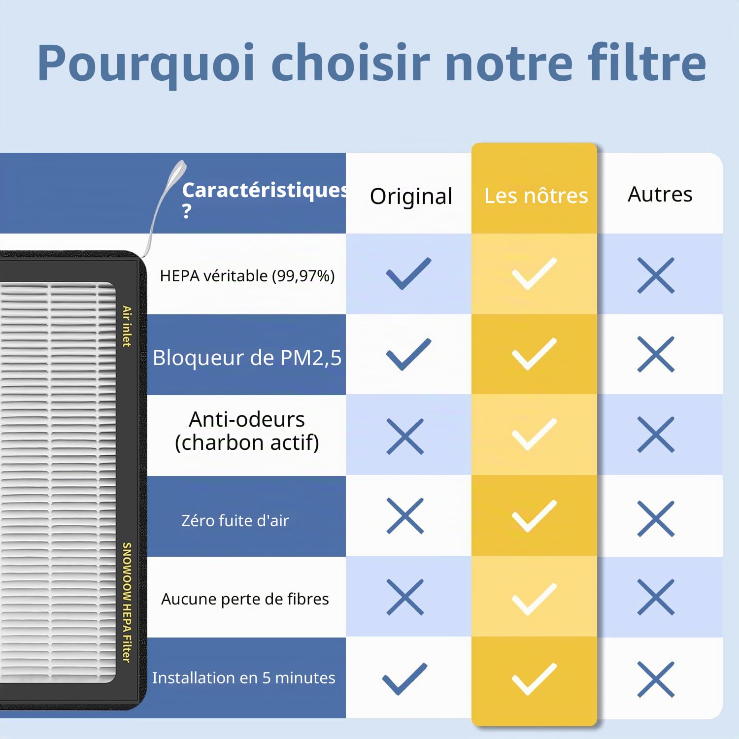 Lot de 2 filtres à air HEPA pour Tesla Model 3 Model Y avec filtre à air d'habitacle de rechange à charbon actif (2016-2024)