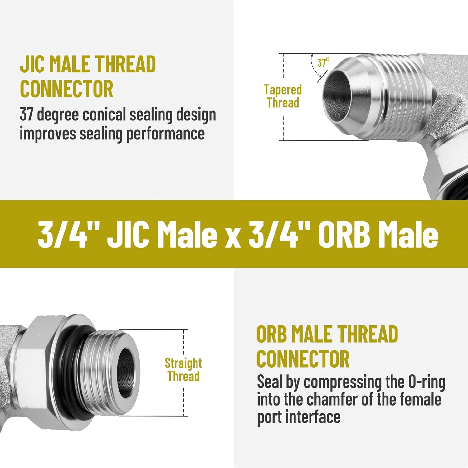 5 Pack 90 Degree Elbow Hydraulic Adapter Fittings: 3/4" JIC 37° Male x #12 SAE/ORB Male, Hydraulic End Connectors with Protection Cover - 6801-12-12