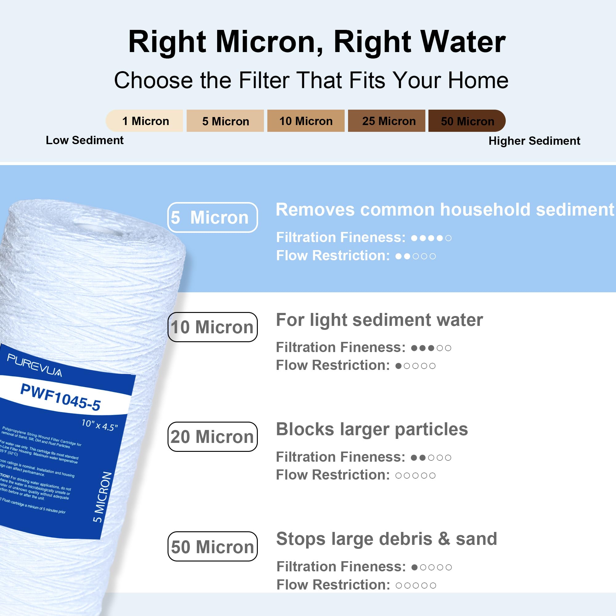 Filtro de sedimentos de cuerda de 5 micrones de 10 x 4.5 pulgadas, cartucho de filtro de agua para toda la casa para agua de pozo, compatible con WP5BB97P, RS22, SWC-45-1005, se adapta a