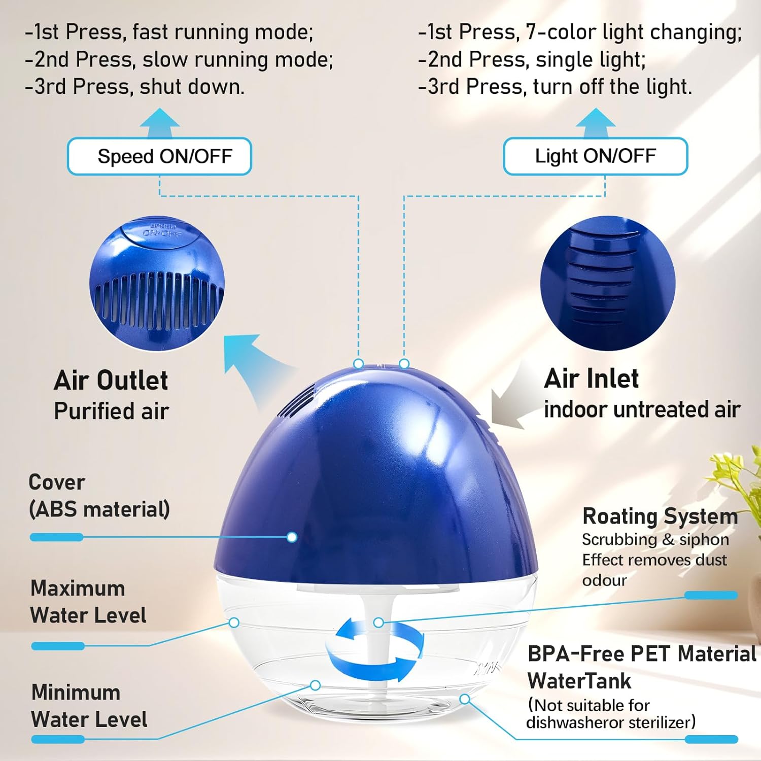 Water-Based Purifier Air Washer, Variable Speed Air Washer Aroma Diffuser with 7 Color 12 LED Night Light, Aroma Fresher Small Air Cleaner, Air Revitalizer & Freshener for Home, Office