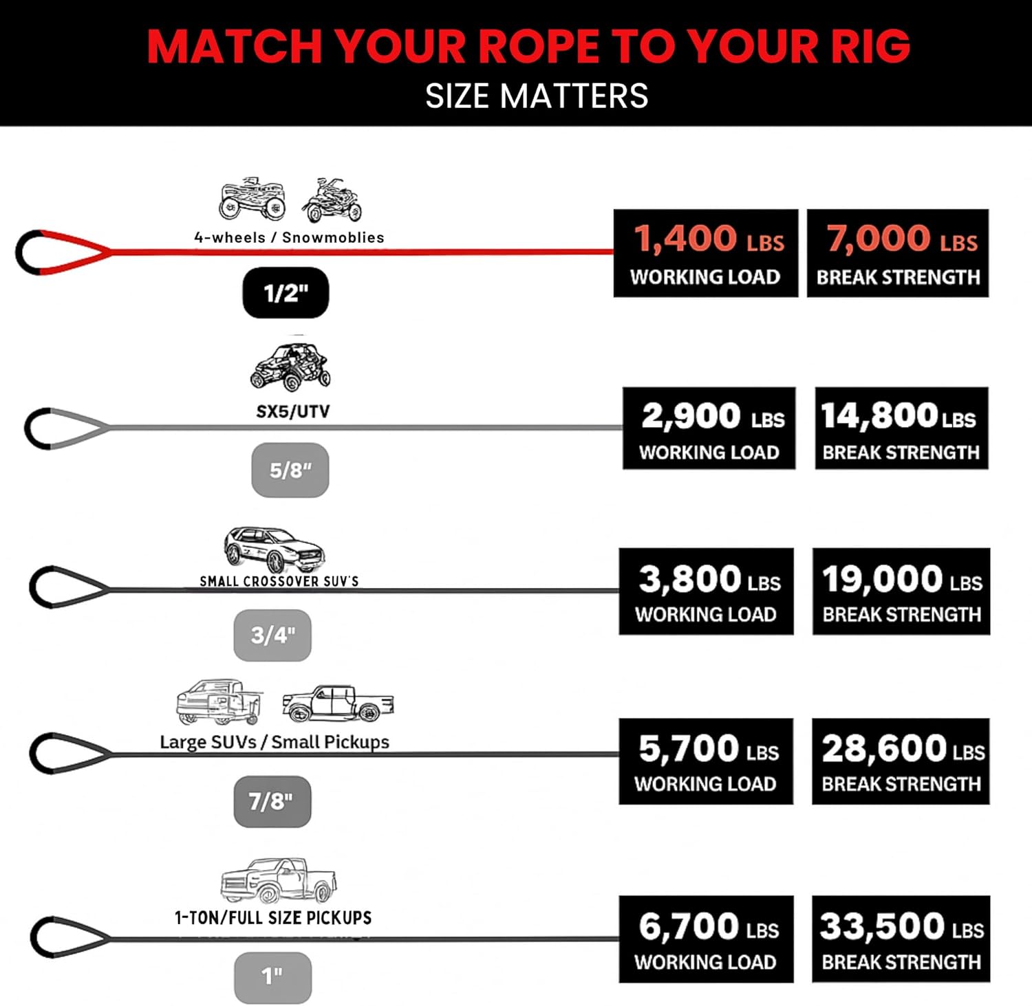 Yankum Kinetic Recovery Rope - Heavy Duty 1/2" x 20' Tow Rope, Off-Road & Vehicle Recovery, Kinetic Energy Ropes for 4x4, Jeep, and Trucks, Made in USA – Racer Series