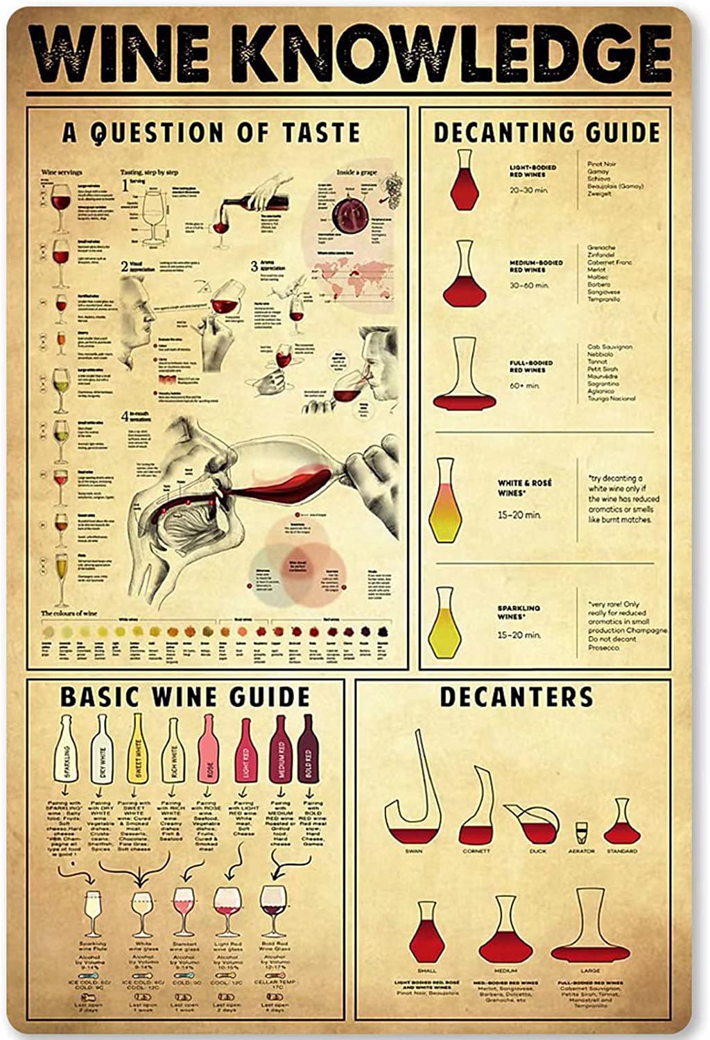 rayprint Wine Knowledge Metal Tin Signs Bartender Infographic Aluminum Poster Home Kitchen Bar Cafe Club Decoration Outdoor Plaque Signs 12x16inch