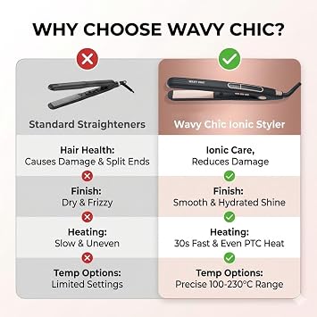 Wavy Chic Ionic Hair Straighteners for Women, 2 in 1 Hair Straightener and Curler, LED Digital Display, Professional Styler with Anti-Static, Anti-Frizz Negative Ion Tech, 2m 360°Swivel Cord