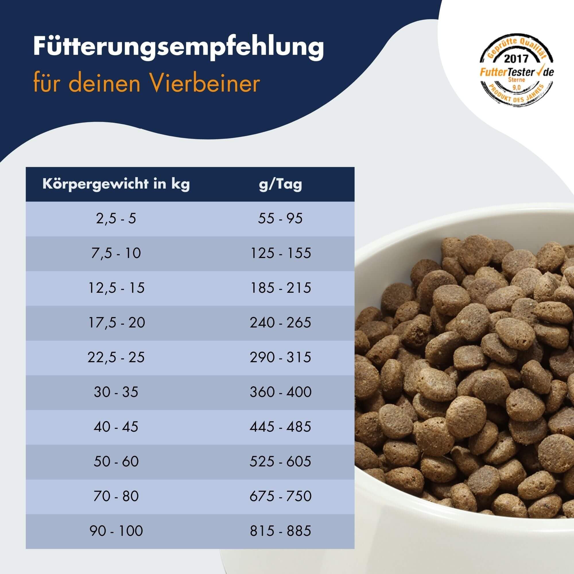 DR.CLAUDER'S - Hyposensitive | Trockenfutter mit Singleprotein für Sensible, ausgewachsene Hunde. Getreide- und glutenfreies Alleinfuttermittel im Beutel | 11,5kg Hirsch&Kartoffel
