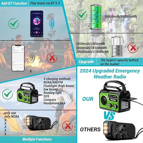 Miniatura 6 de Radio de emergencia con manivela solar de 16000 mAh59200 mWh, radio meteorológica inalámbrica NOAA AMFM con carga USB-CTipo-C, 3 modos de luz,