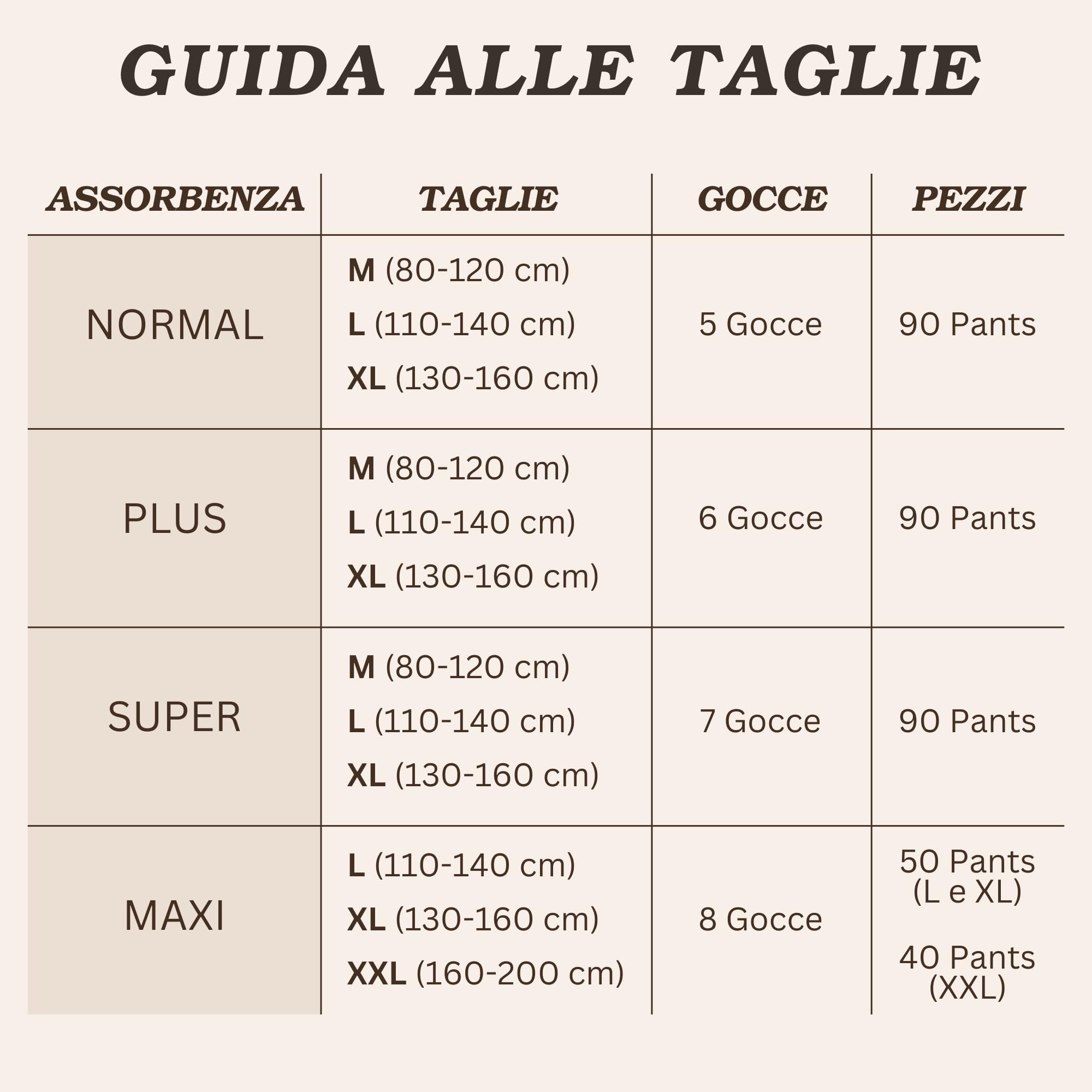 Dailee Pants Maxi XXL - 40x Pannoloni per Anziani a Mutandina - 4 Confezioni da 10 Pannoloni per Anziani Notte Super Assorbenti - Pants Incontinenza Donna e Uomo - Formato Scorta