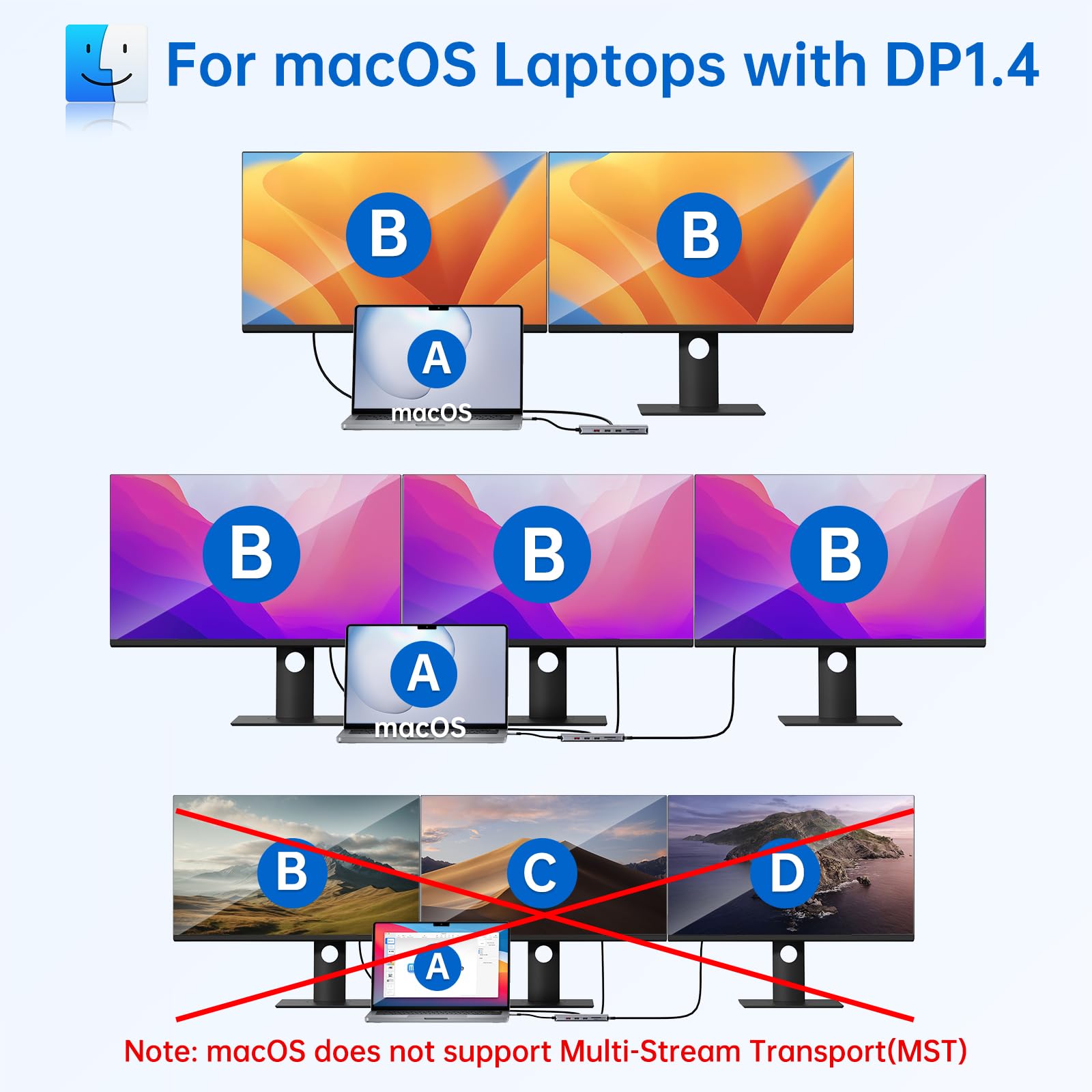 Stacja dokująca USB C, 3 monitory, koncentrator USB C, laptop, podwójny monitor, wieloportowy adapter dokujący, USB C na 2 HDMI, DisplayPort, ładowanie PD, Ethernet, 5 portów USB C/A, MicroSD/SD