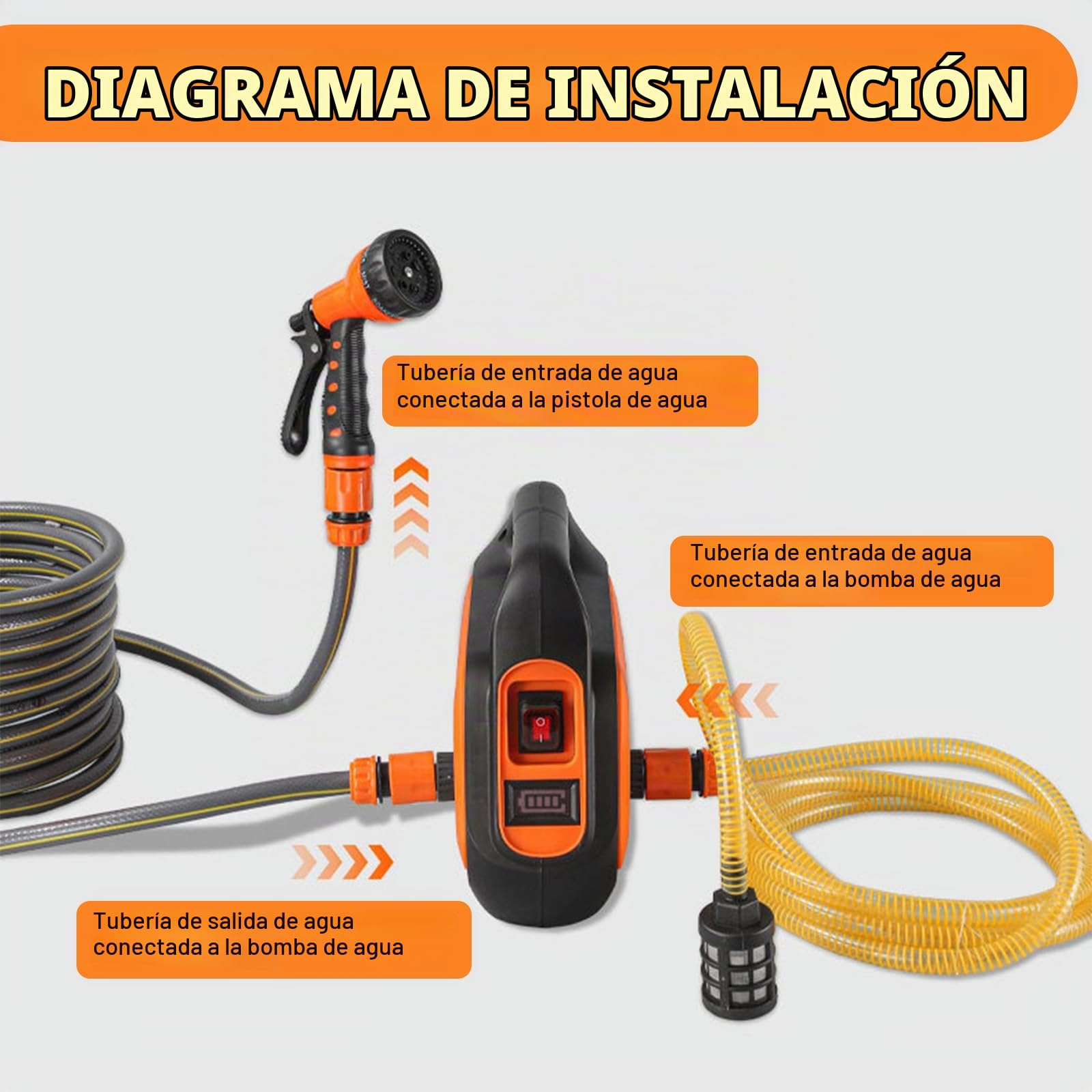 Bomba de agua inalámbrica autocebante portátil para Makita 18V(sin batería) | Roadtime presión 1.5 MPa,caudal 8-11 L/min, con manguera 10 m y pistola multifunción, riego jardín lavado coche limpieza