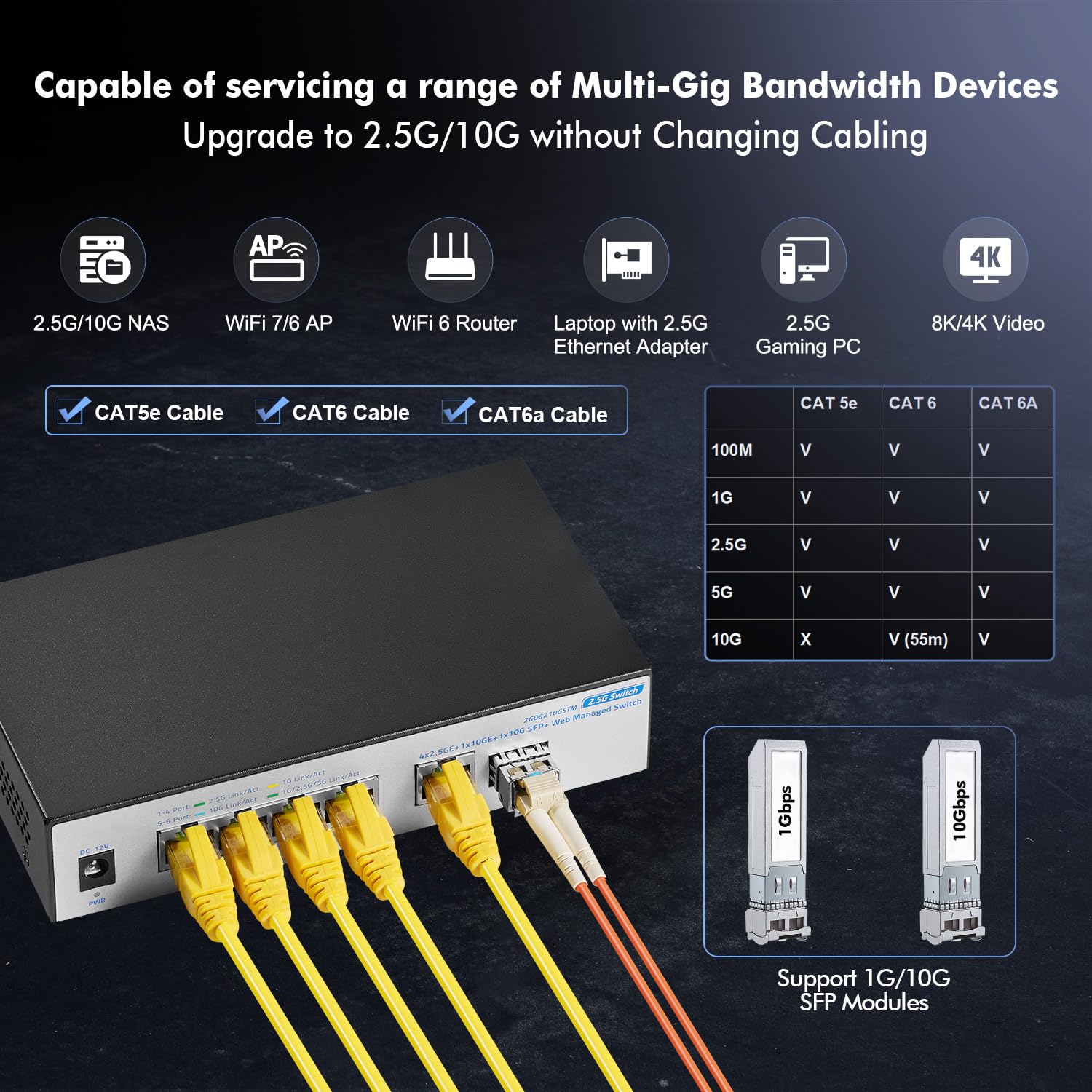 YuLinca 4x2.5GE+1x10GE+1x10G SFP+ Web Managed Network Switch