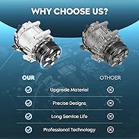 Vista 5 de TadaMark Compresor de aire acondicionado A/C con embrague para Honda Fit 1.5L 1.5 2009-2014 L4 2009 2010 2011 2012 2013 2014 compresor viene con 5