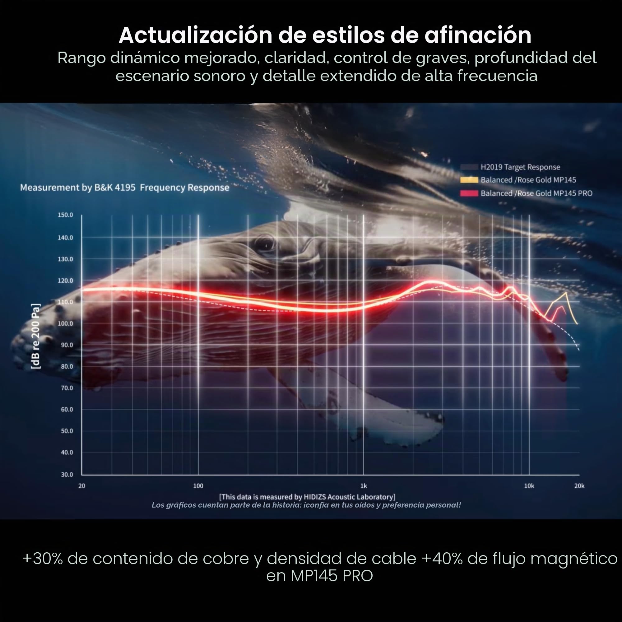 Hidizs MP145 Pro Auriculares In Ear Monitor Planar 14.5 mm, Co-ingeniería WDC, Diseño Avanzado, Cable 4 núcleos 6N OFC, Exclusivo Almohadillas 'Sea Anemone' + Estuche Piel Premium, 3.5 mm y 4.4 mm