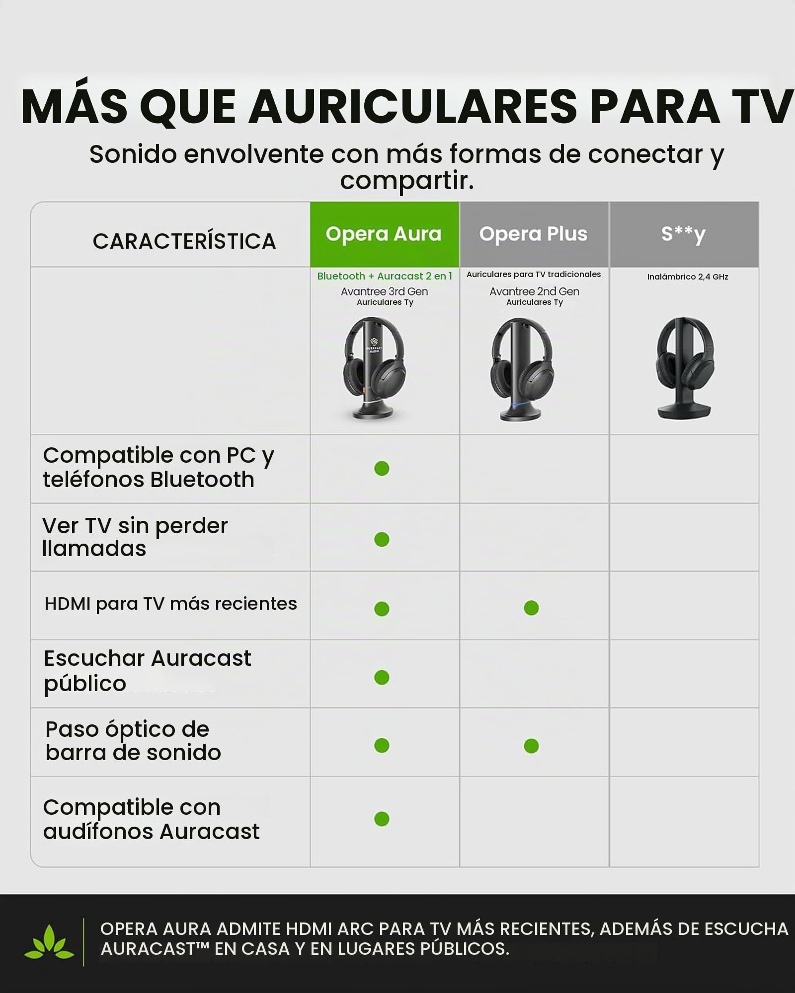Avantree Opera Aura - Auriculares TV Auracast con HDMI ARC