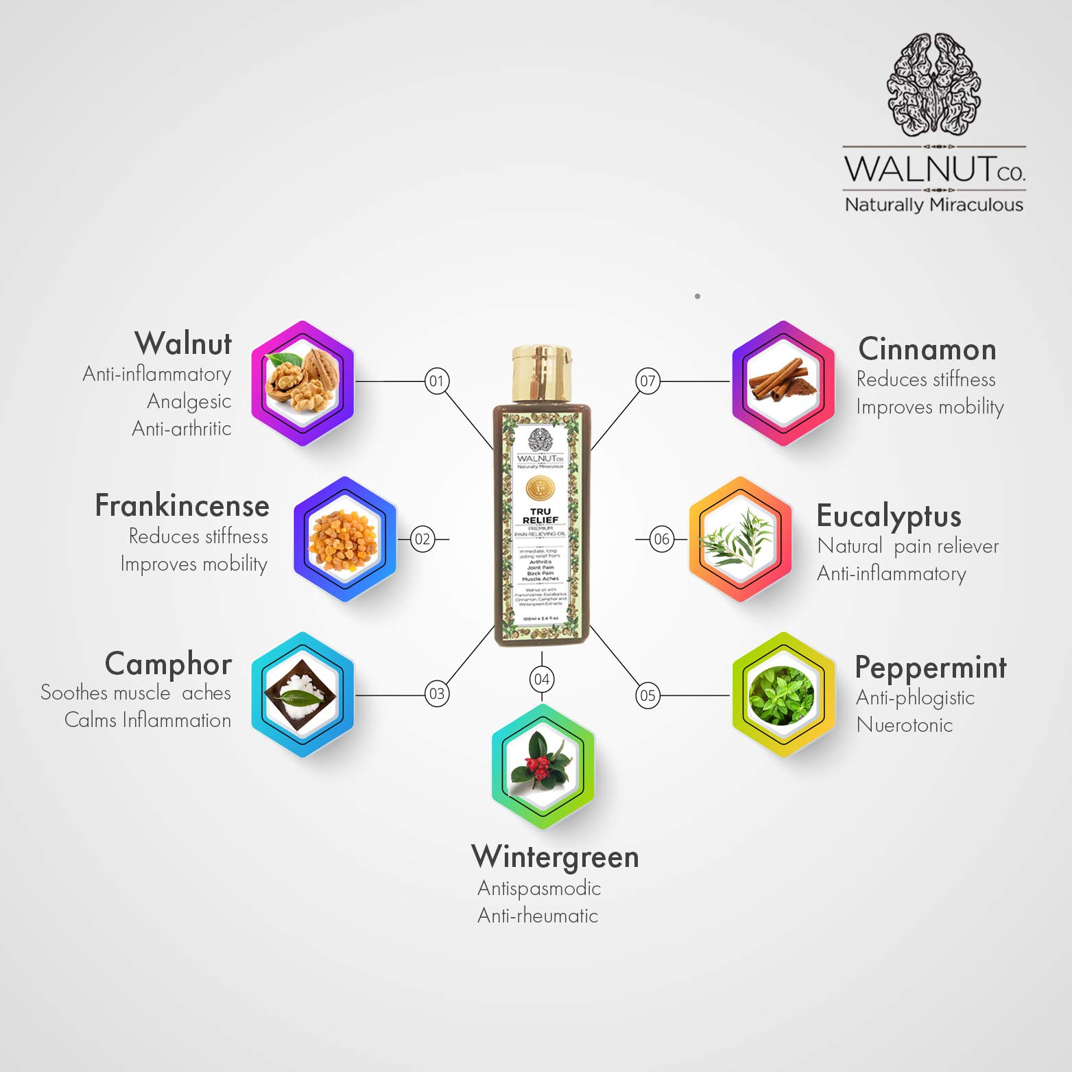 WALNUT co Tru Relief Pain Oil India’s 1st Premium Walnut Based