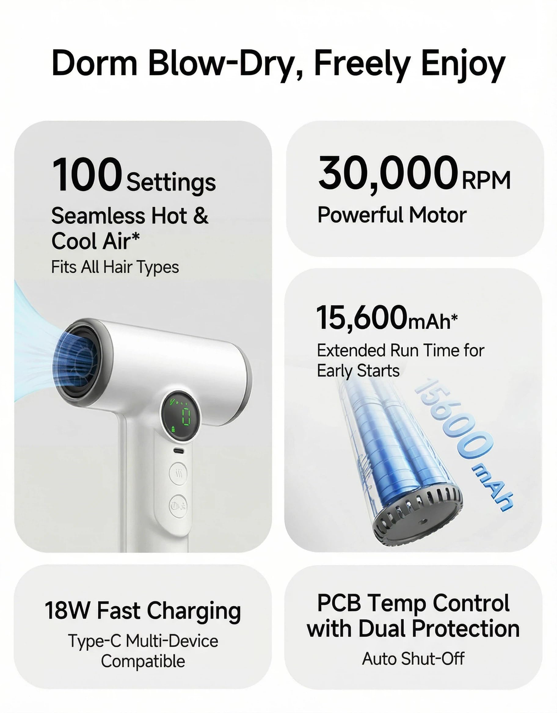 Secador de pelo portátil y recargable por USB, batería de litio de 15600 mAh, 6 niveles de velocidad y temperatura (caliente/frío), ideal para viajes, uso en casa, en coche o en Rand