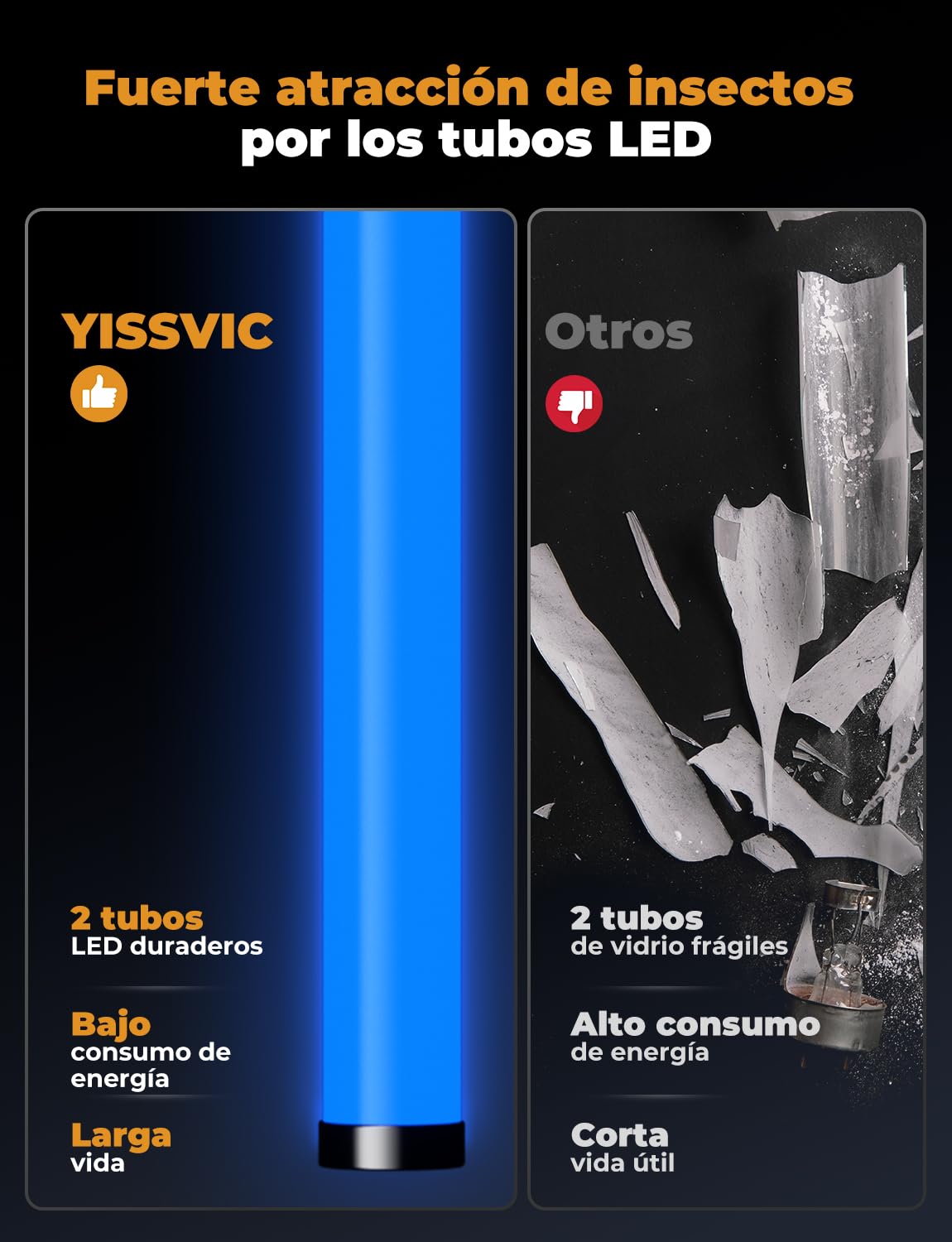 YISSVIC Lampara Antimosquitos Matamoscas Electrico Lámparas LED UV, Mata Insectos para Interiores contra Mosquitos, Moscas y Otros Insectos Voladores - 4