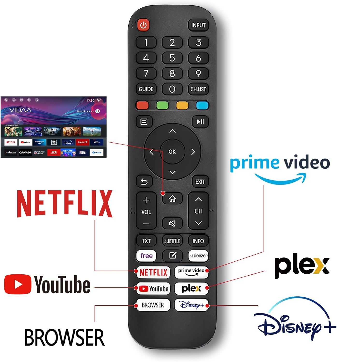 Image of the HKC Smart TV remote control, highlighting buttons for Prime Video, Netflix, YouTube, Plex, Disney+, and a web browser.