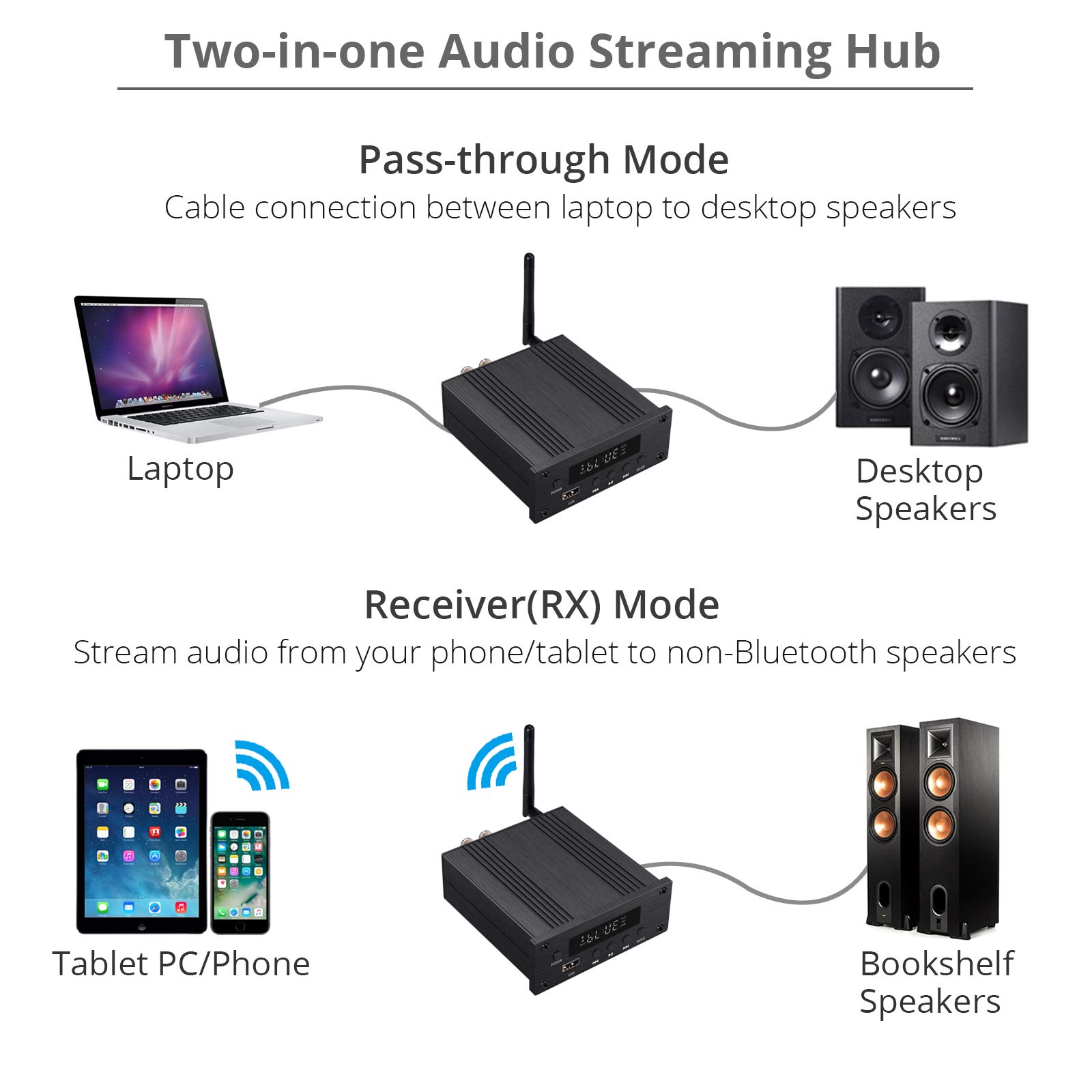 PROZOR Bluetooth Audio Amplifier with Remote Control Bluetooth 5.0