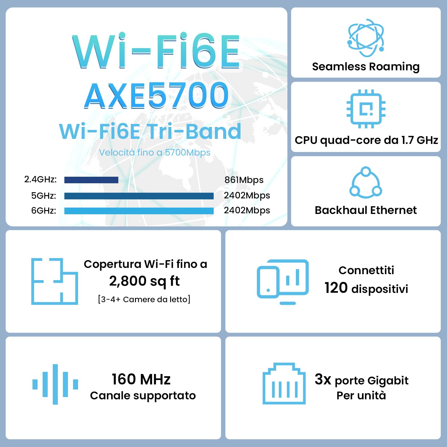 Tenda MX21Pro(2 Pack) Wi-Fi 6E Tri-Band AXE5700 per tutta la casa, Supporta 6G, copertura fino a 2,800 sq ft, 7 antenne, porte Gigabit LAN/WAN* 3, Alexa, roaming continuo, 8K, VR HD