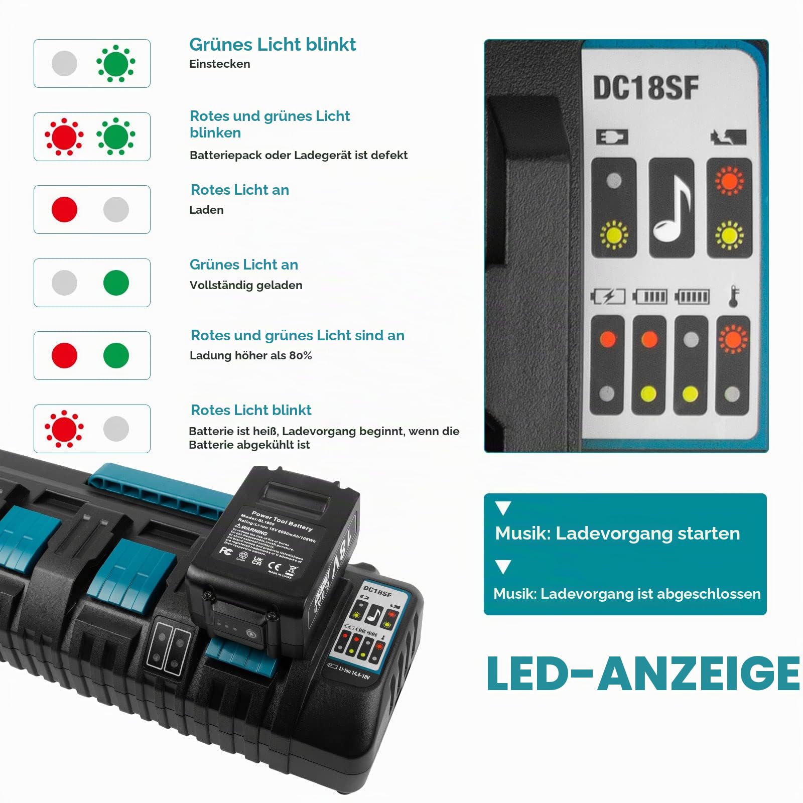 4 Port DC18SF Ladegerät für Makita Akku, 14,4V-18V 3A Ersatz Schnell-Ladegerät für Makita LXT DC18RD DC18RC Li-ion Akku Schnellladegerät BL1415 BL1430(EU-Stecker 110-230V)