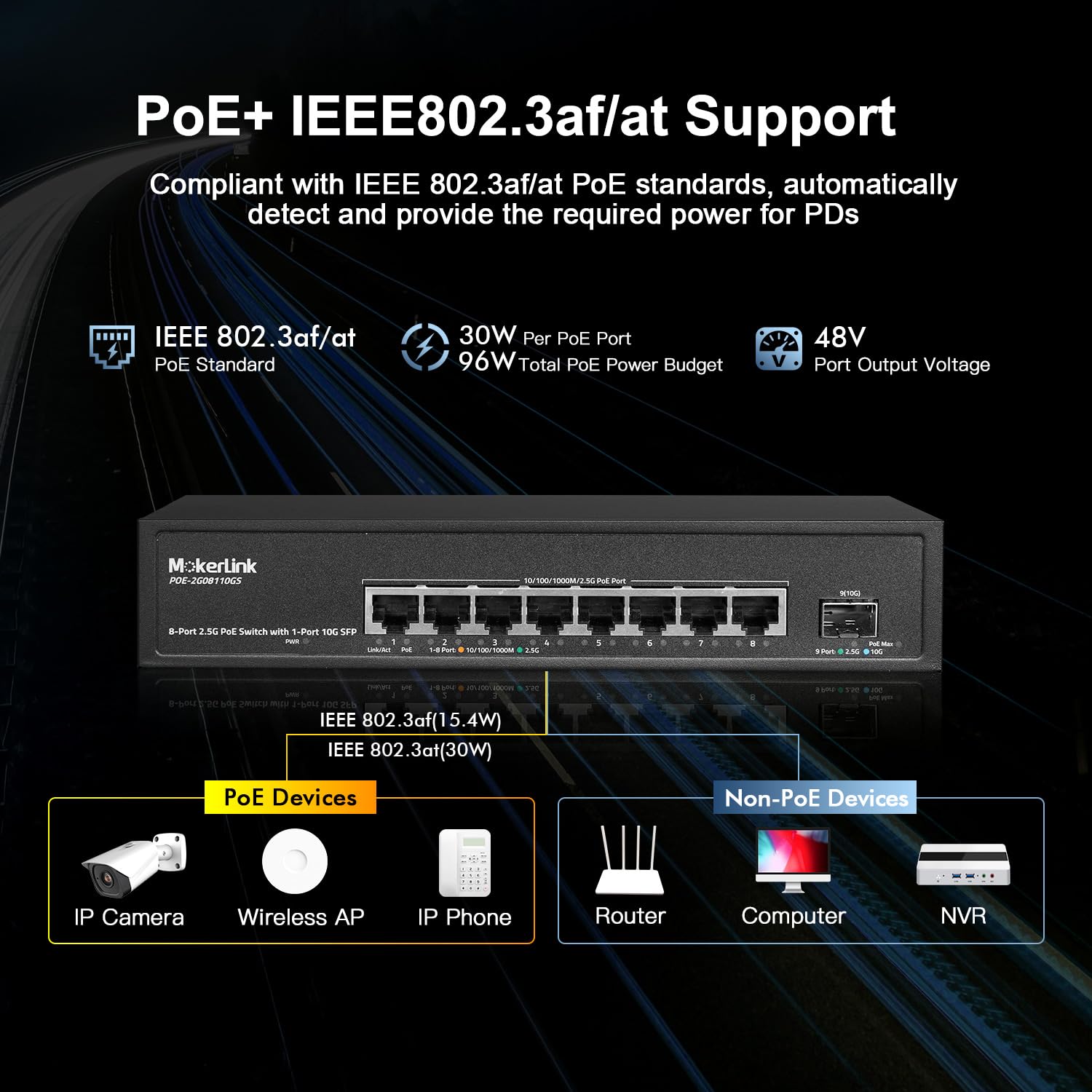 MokerLink 8 Port 2.5 Gigabit PoE Switch con 10G SFP, 8 x 2.5G Ethernet Ports, 8 Port PoE IEEE802.3af/at, 120W, Compatible con 10/100/1000Mbps, No Administrado Fanless Wall Mountable Network Switch