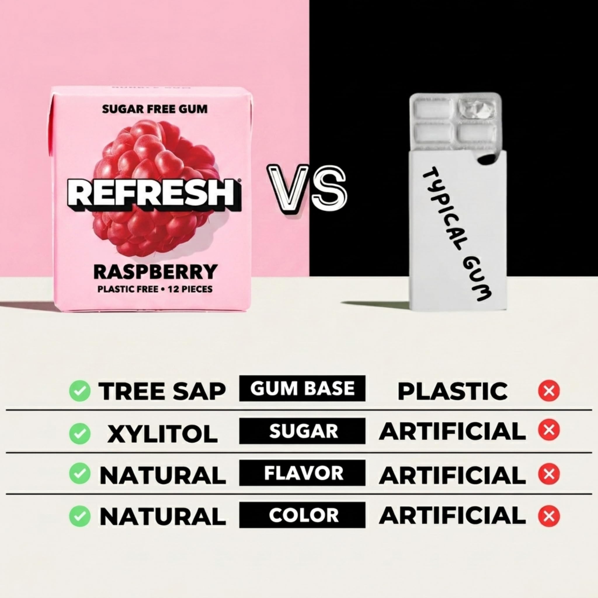Refresh Sugar Free Chewing Gum with Xylitol, Raspberry, 12 Pack thumbnail 4
