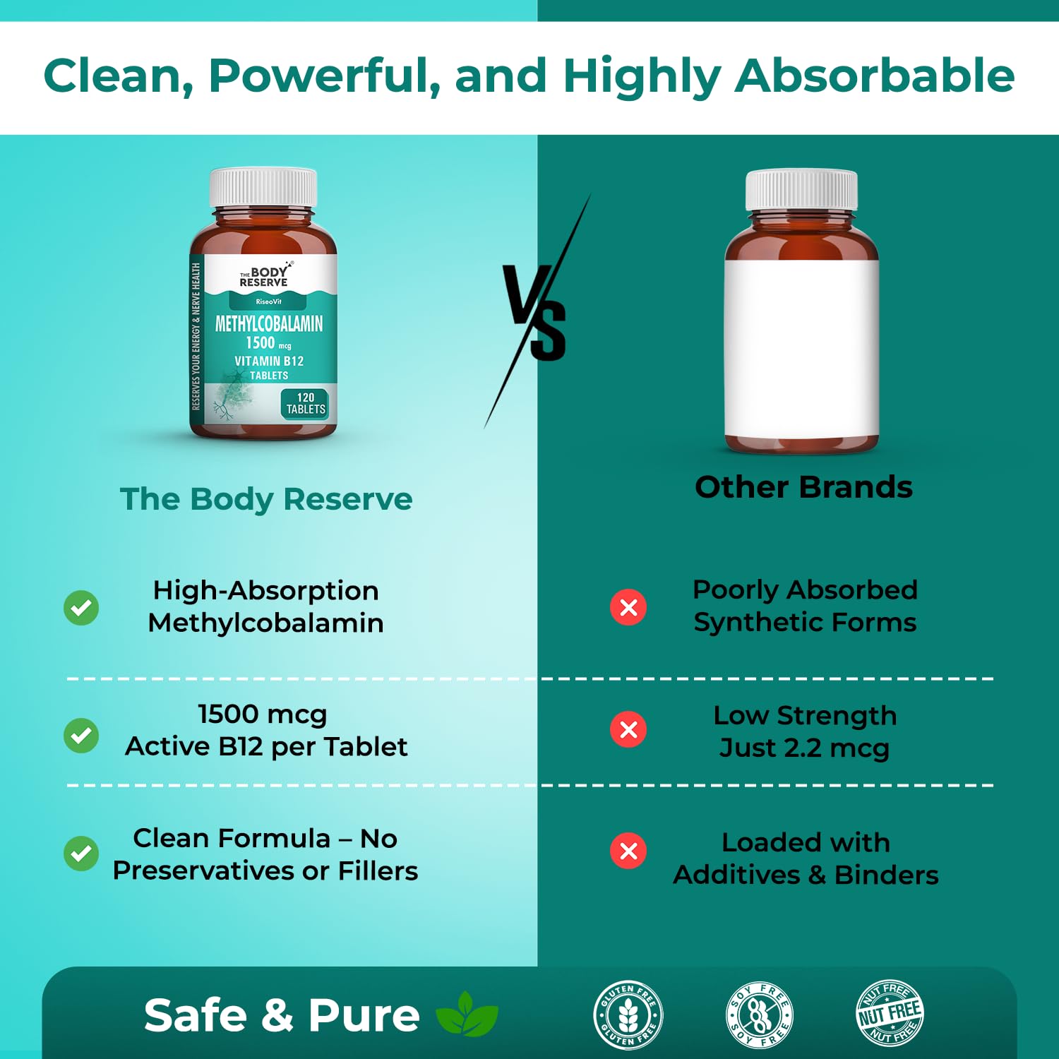 THE BODY RESERVE Vitamin B12 Tablets 1500 mcg as Methylcobalamin Vitamin B12 Supplements for Men & Women -120 Veg tablets (4 Months Supply Pack) — Amazon image 5