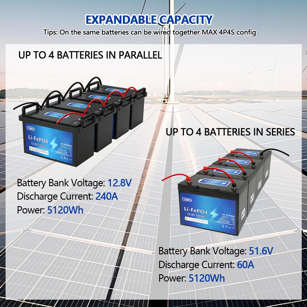 Y&H LiFePO4 Batería de Litio 12V 100Ah con Bluetooth, capacidad de energía máxima 1280Wh, puerto USB, indicador de voltaje en tiempo real, BMS integrado, para motores de trolling, autocaravanas