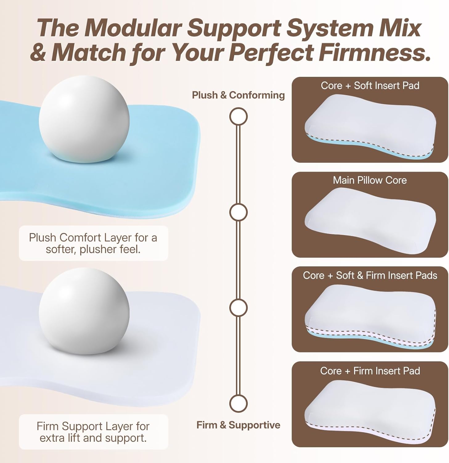 Cervical Neck Pillow for Neck & Shoulder Support, Adjustable Memory Foam Pillow with Customizable Height and Firmness, Ergonomic Pillow for Side, Back,Stomach and Combination Sleepers - Image 5