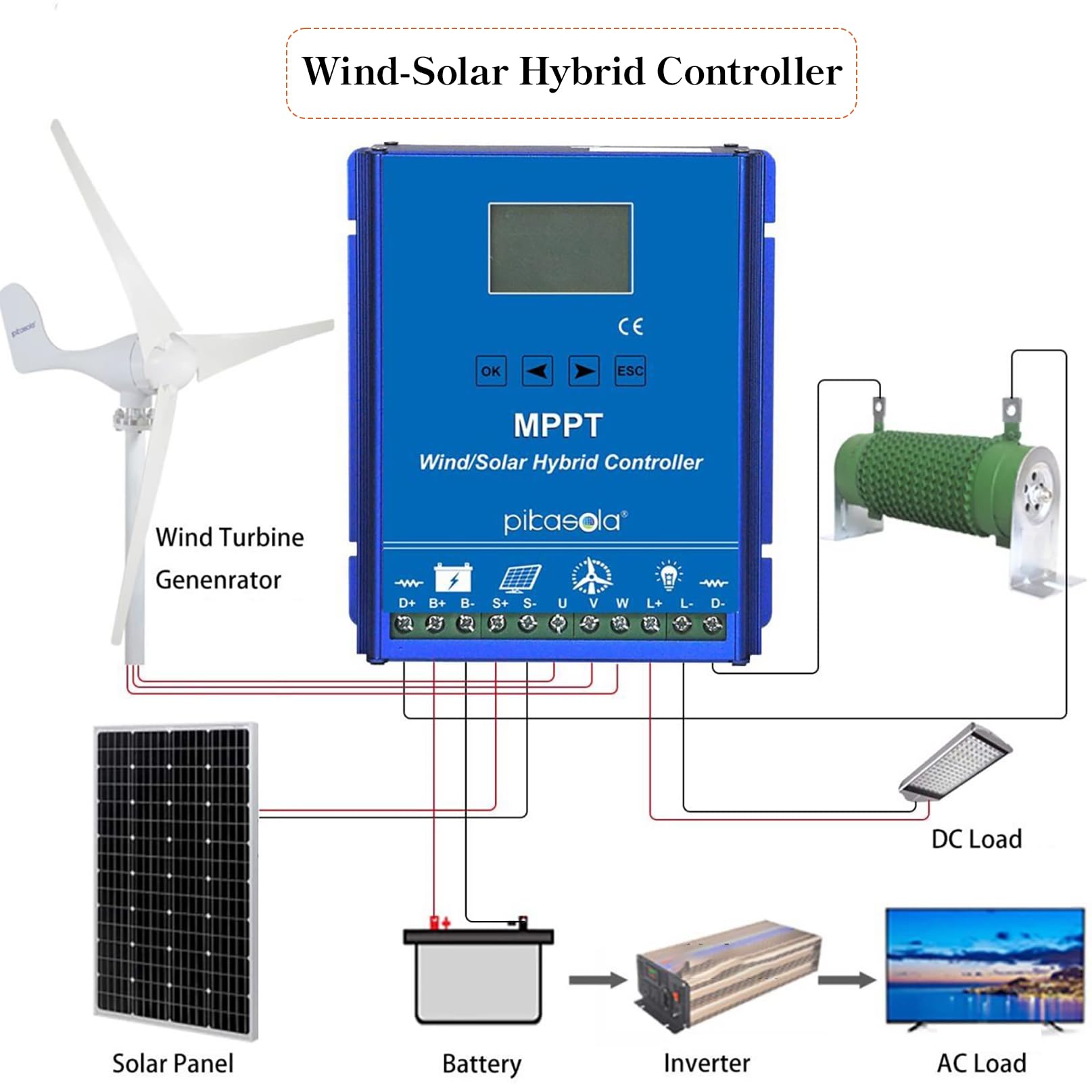 Hybrydowy regulator ładowania Wind Solar MPPT Boost Regulator z wyświetlaczem LCD do zastosowań zewnętrznych