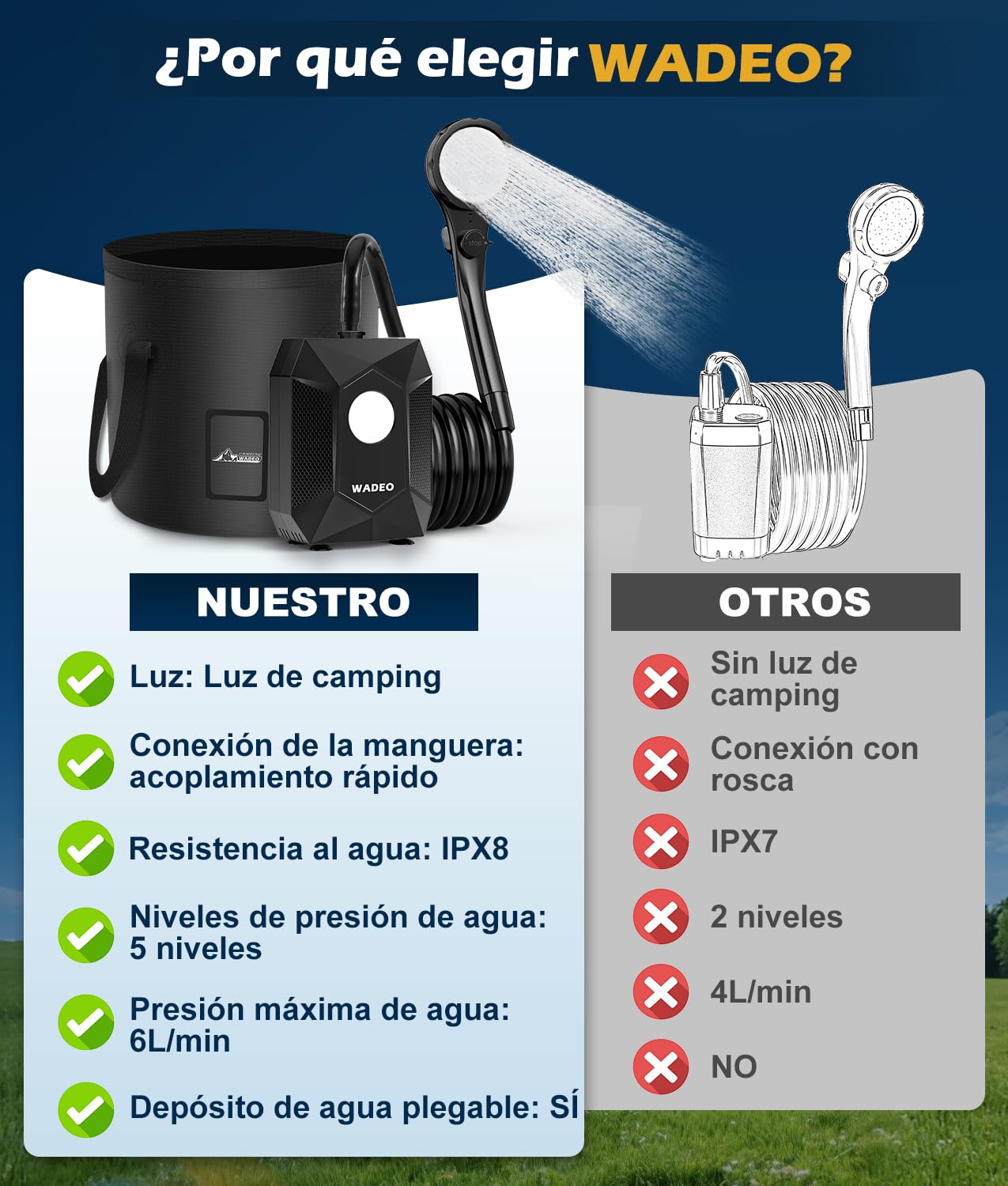 WADEO Ducha de Camping con batería, Bomba e iluminación, 120 Minutos de autonomía, Set de Ducha móvil con Manguera de 2 m y Cubo de Ducha para el jardín, Lavado de Coches, Mascotas, Playa y Viajes