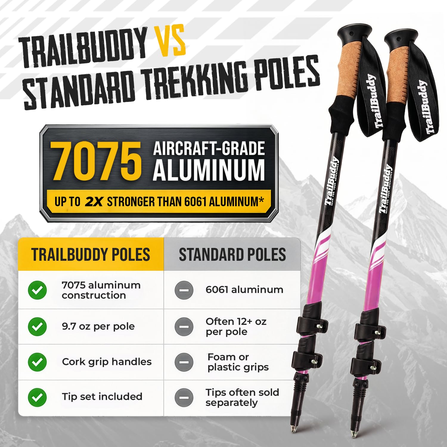 TrailBuddy Bâtons de randonnée - Bâtons de Marche télescopiques pour Hommes et Femmes - Extensibles 62-137 cm - Bâtons de randonnée ultralégers en aluminium 7075-1 Paire