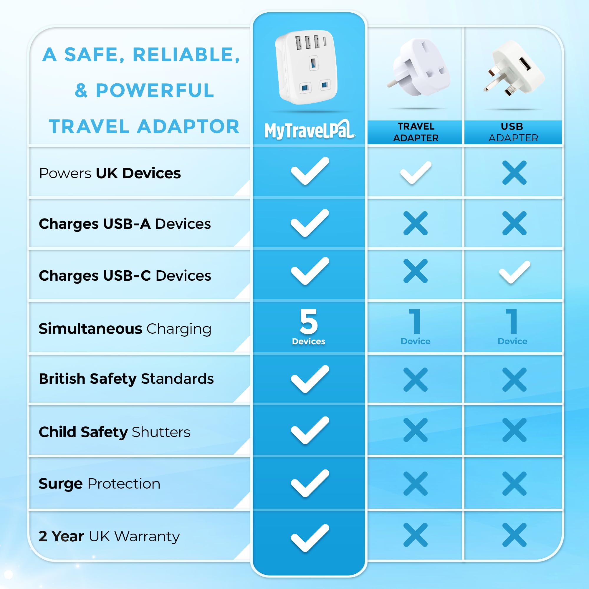 UK To South Africa Plug Adapter with USB C, White - Image 4
