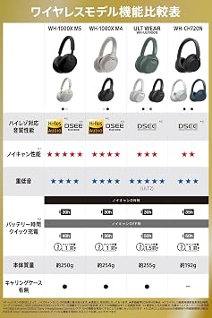Sony WH-CH720N Wireless Noise Canceling Headphones: Noise Canceling, Bluetooth Compatible, Lightweight Design, Approx. 6.7 oz 192 g, High Performance Microphone, External Sound Input, 360 Reality