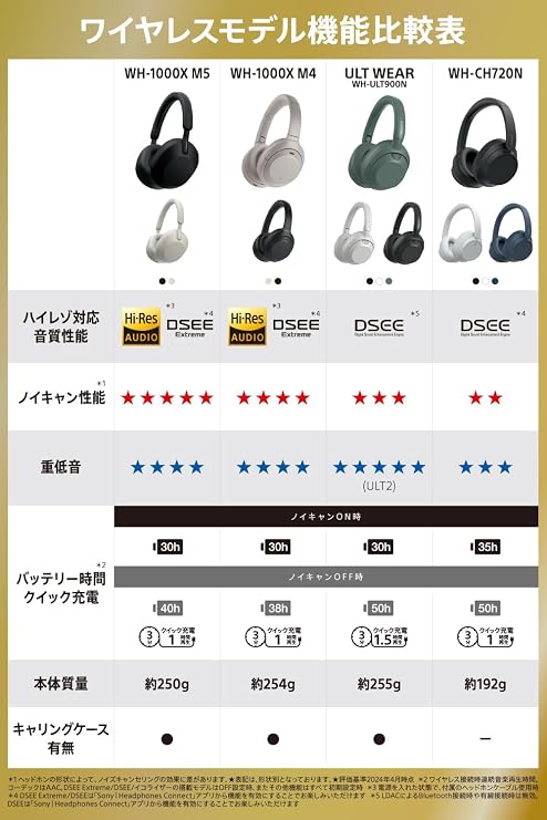 Sony WH-CH720N Wireless Noise Canceling Headphones: Noise Canceling, Bluetooth Compatible, Lightweight Design, Approx.   6.7 oz 192 g, High Performance Microphone, External Sound Input, 360 Reality
