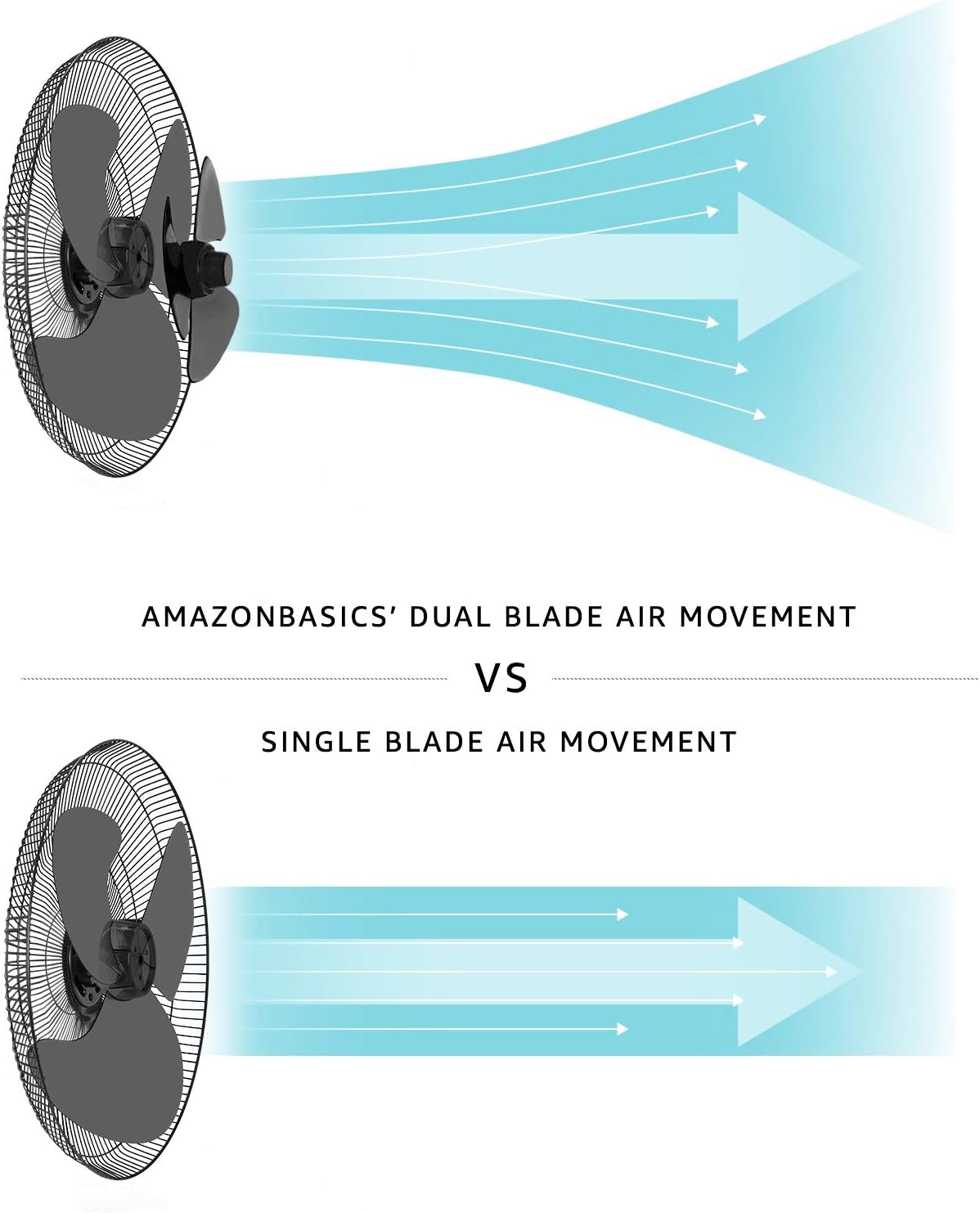 Amazon Basics Oscillating Digital Dual 3 Blade Standing Pedestal Fan With Remote Control Amazon Co Uk Home Kitchen Amazon Basics Oscillating Digital Dual 3 Blade Standing Pedestal Fan With Remote Control Amazon Co Uk Home Kitchen