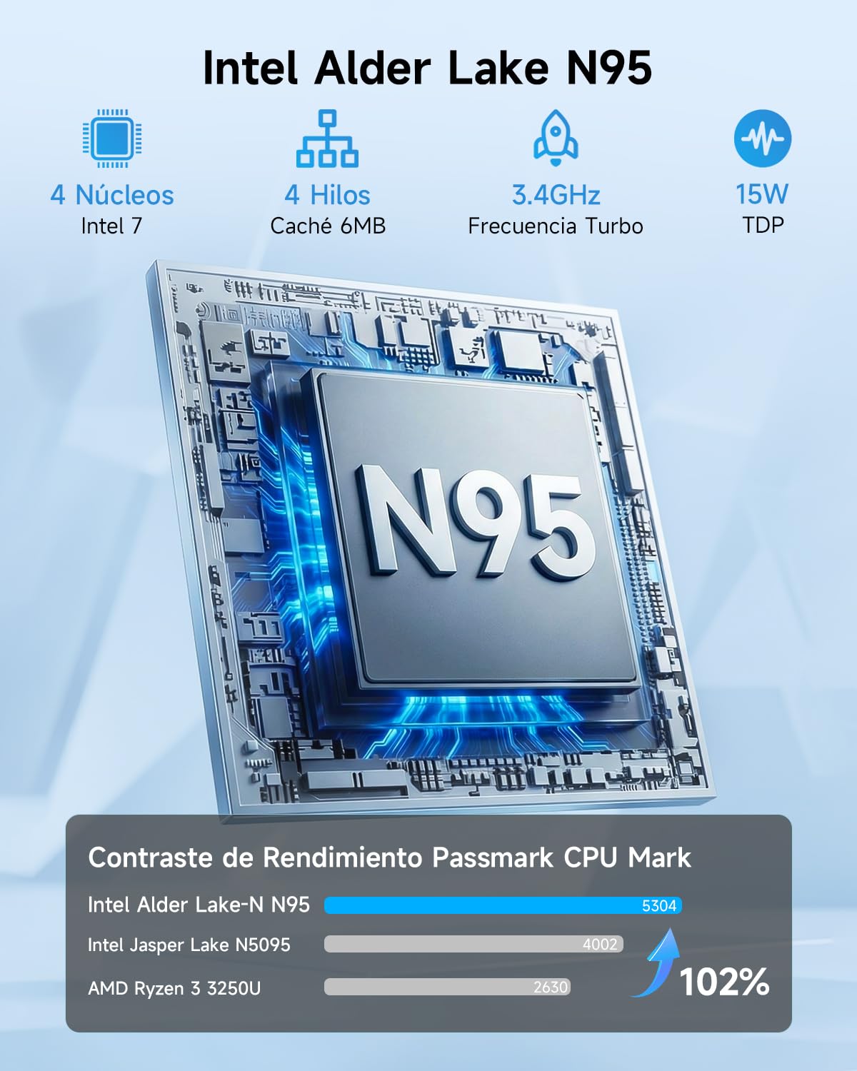 BMAX Mini PC B4Plus, Intel Alder Lake-N95 (hasta 3, 4GHz) 12GB LPDDR5 512GB SSD, Win-11Pro, Mini Ordenador, Double Écran 4K@60Hz,Type-C,HDMI, WiFi 5/BT5.0 Micro PC para para Hogar, Oficina, Empresa - 4