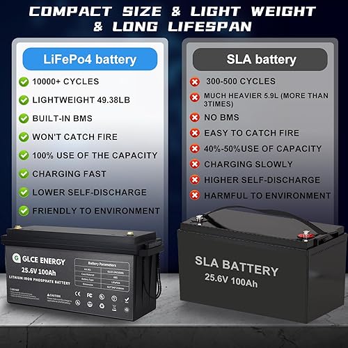 Miniatura 5 de GLCE ENERGY Batería de litio LiFePO4 de 24 V 100 Ah, BMS de 100 A, vida útil de 10 años con batería recargable de más de 10000 ciclos profundos para