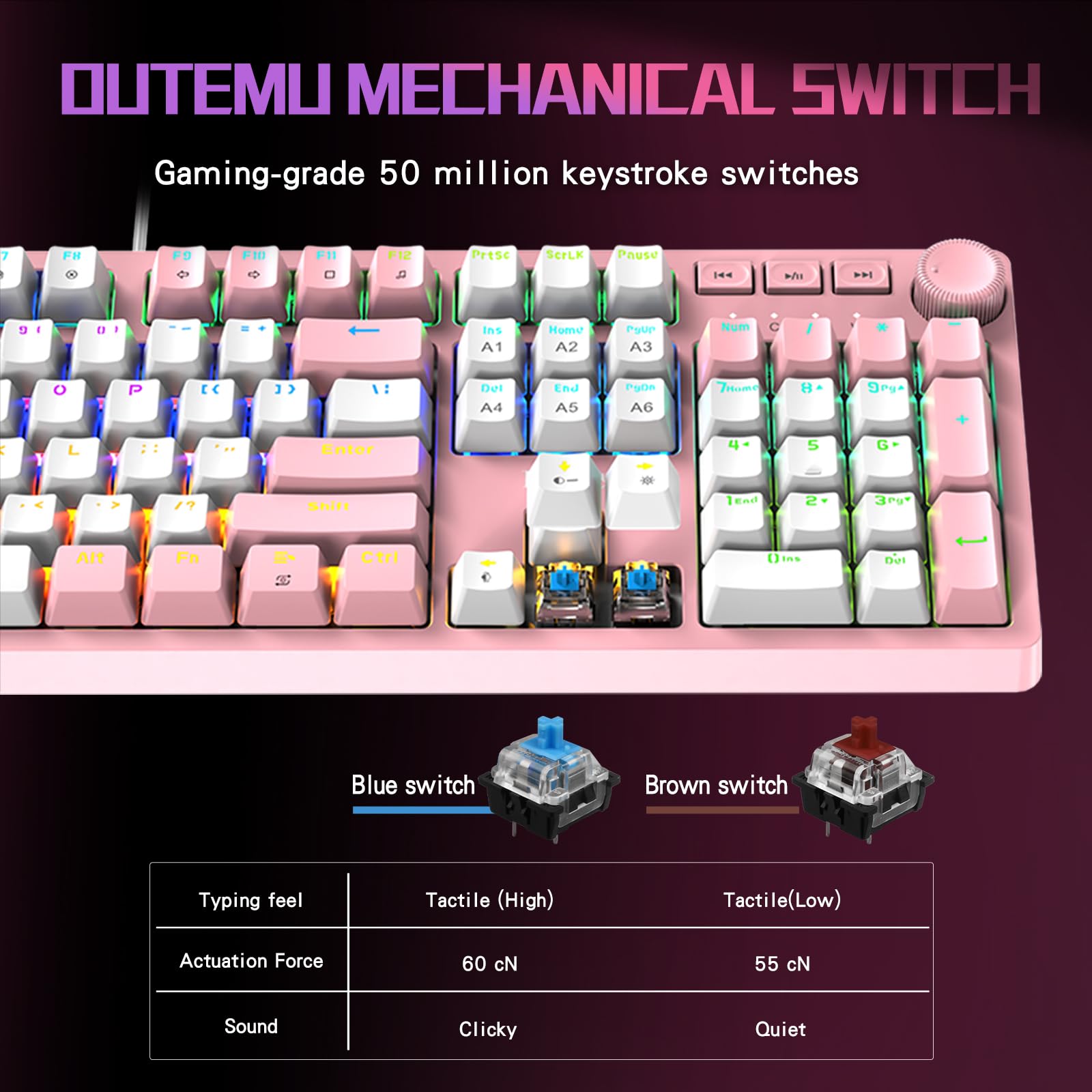 FOXXRAY HKM-95 przewodowa mechaniczna klawiatura do gier, pełnowymiarowe podświetlenie RGB z pokrętłem sterowania multimediami, przełączniki Outemu, USB Plug and Play, do PC/Mac/Windows, różowa i